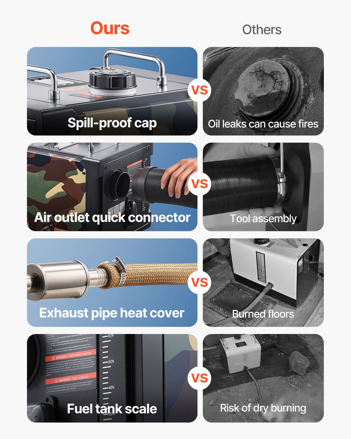 8KW Portable Diesel Heater 12V/24V w/ APP Control Remote & 7L Tank
