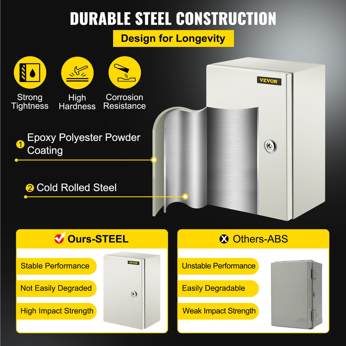 NEMA Steel Enclosure 12x8x6 Inch 4X IP66 Waterproof Dustproof Electrical Box