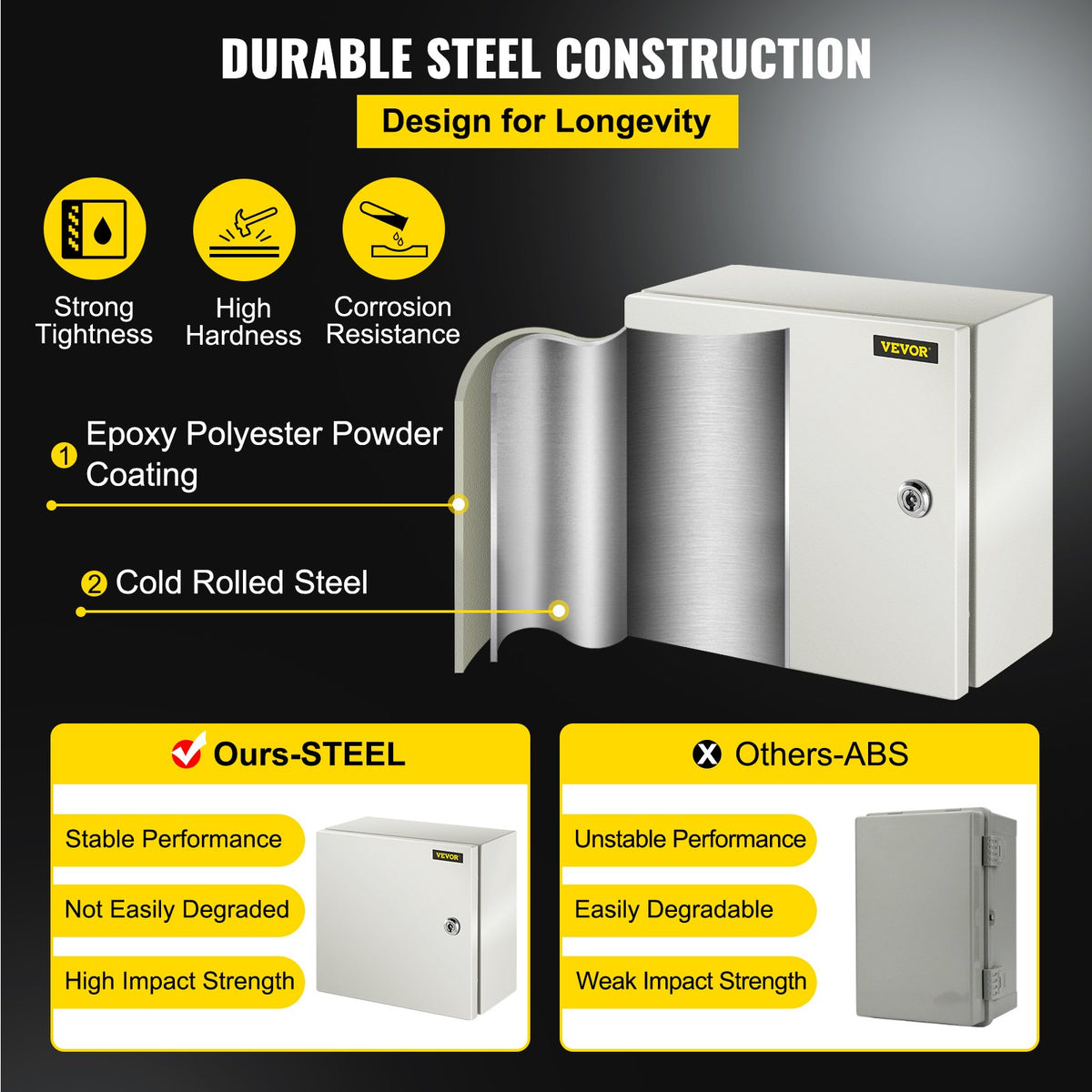 NEMA Steel Enclosure 12x12x6 Inch 4X IP66 Waterproof Dustproof Electrical Box
