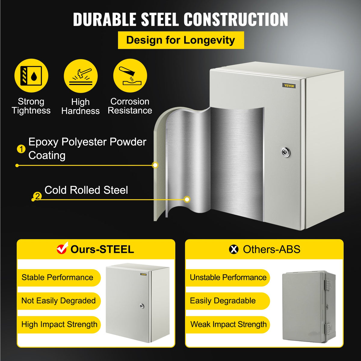 Steel Electrical Box 16x12x8" Carbon Steel Hinged IP65 Wall-Mounted Enclosure
