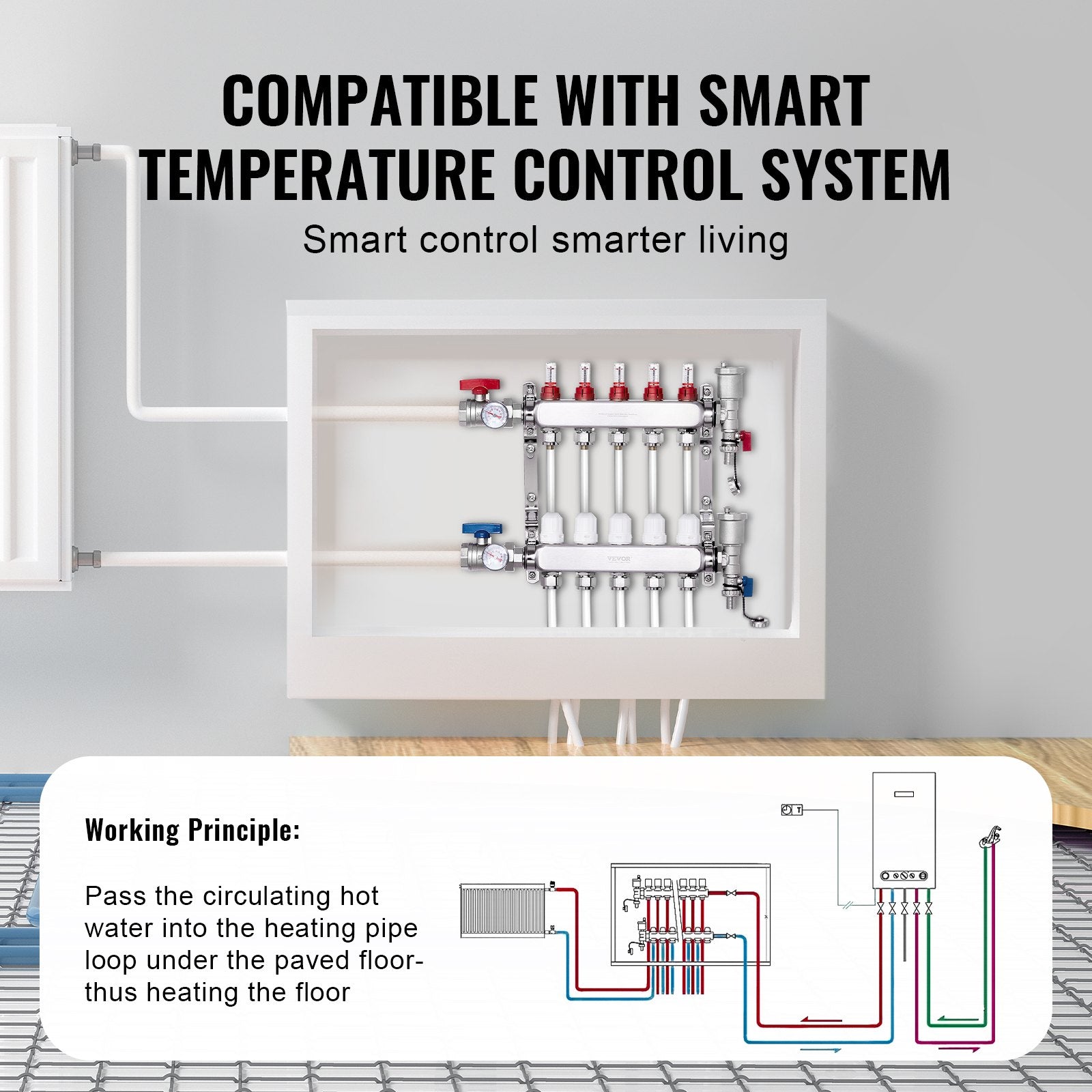 5-Branch Radiant Heat Manifold 1/2" PEX Stainless Steel Floor Heating Kit