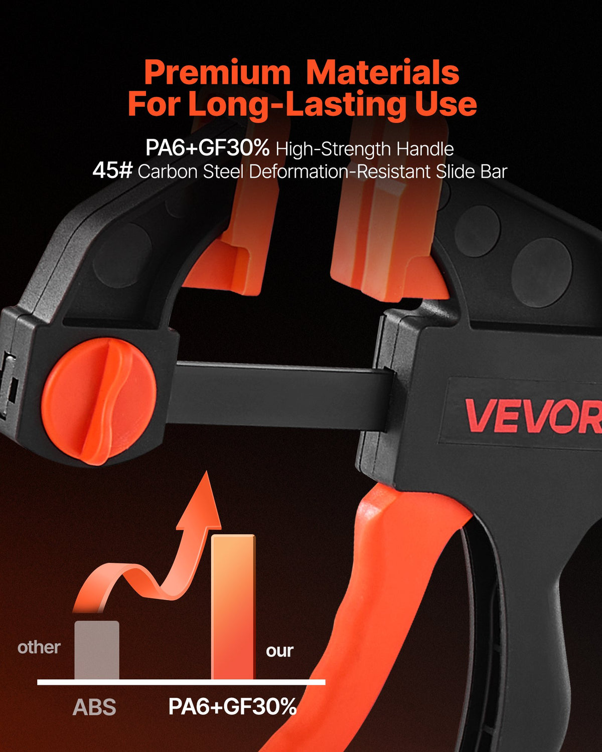 Bar Clamps for Woodworking 2-Pack 30.48 & 15.24 cm One-Hand Quick-Grip F-Clamp
