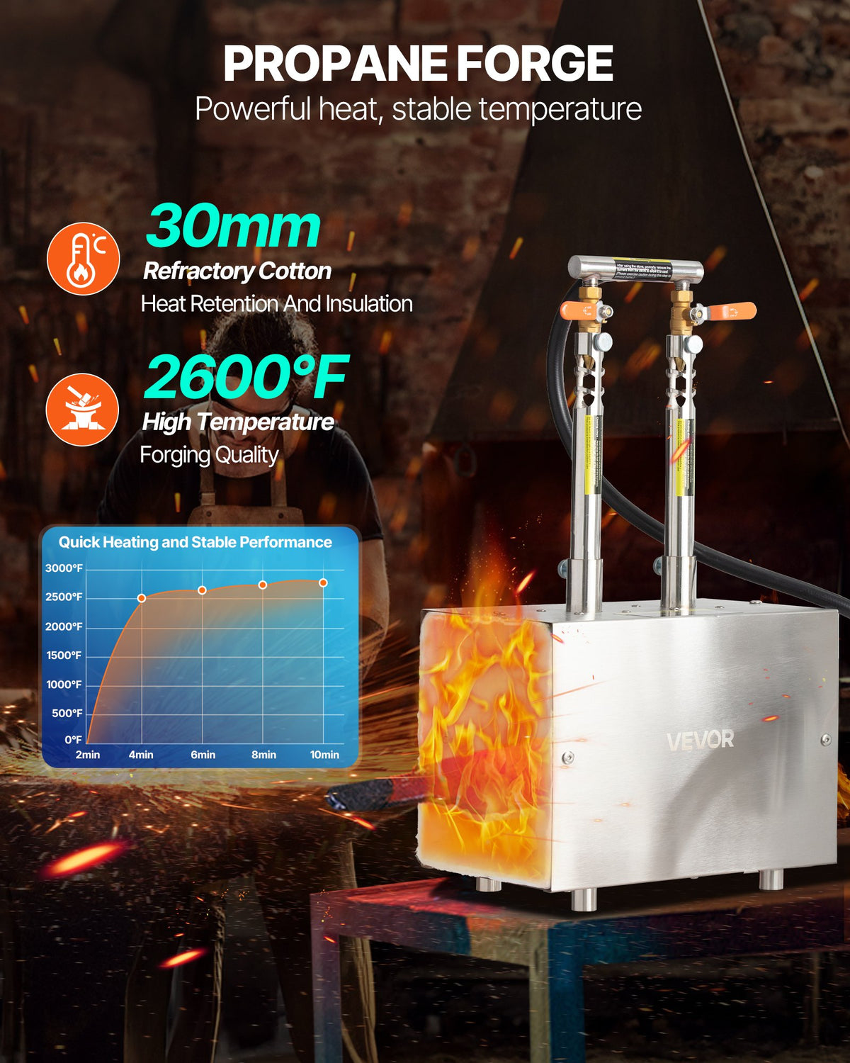 Portable Propane Forge 2 and 3 Burners 2600? Square Stainless Steel Gas Forge