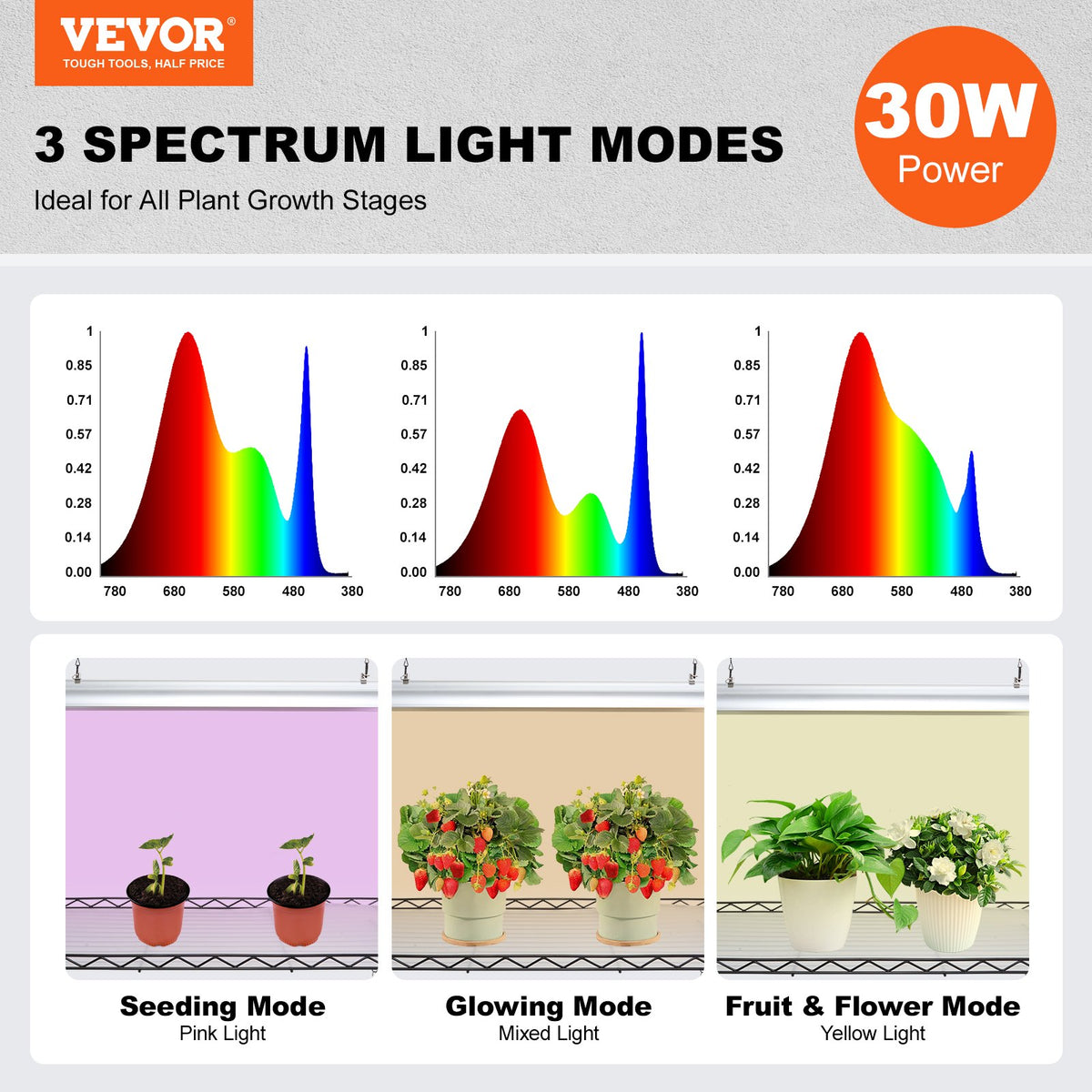 Plant Stand with Grow Light 6-Tier Shelf 150W Full Spectrum Light with Timer