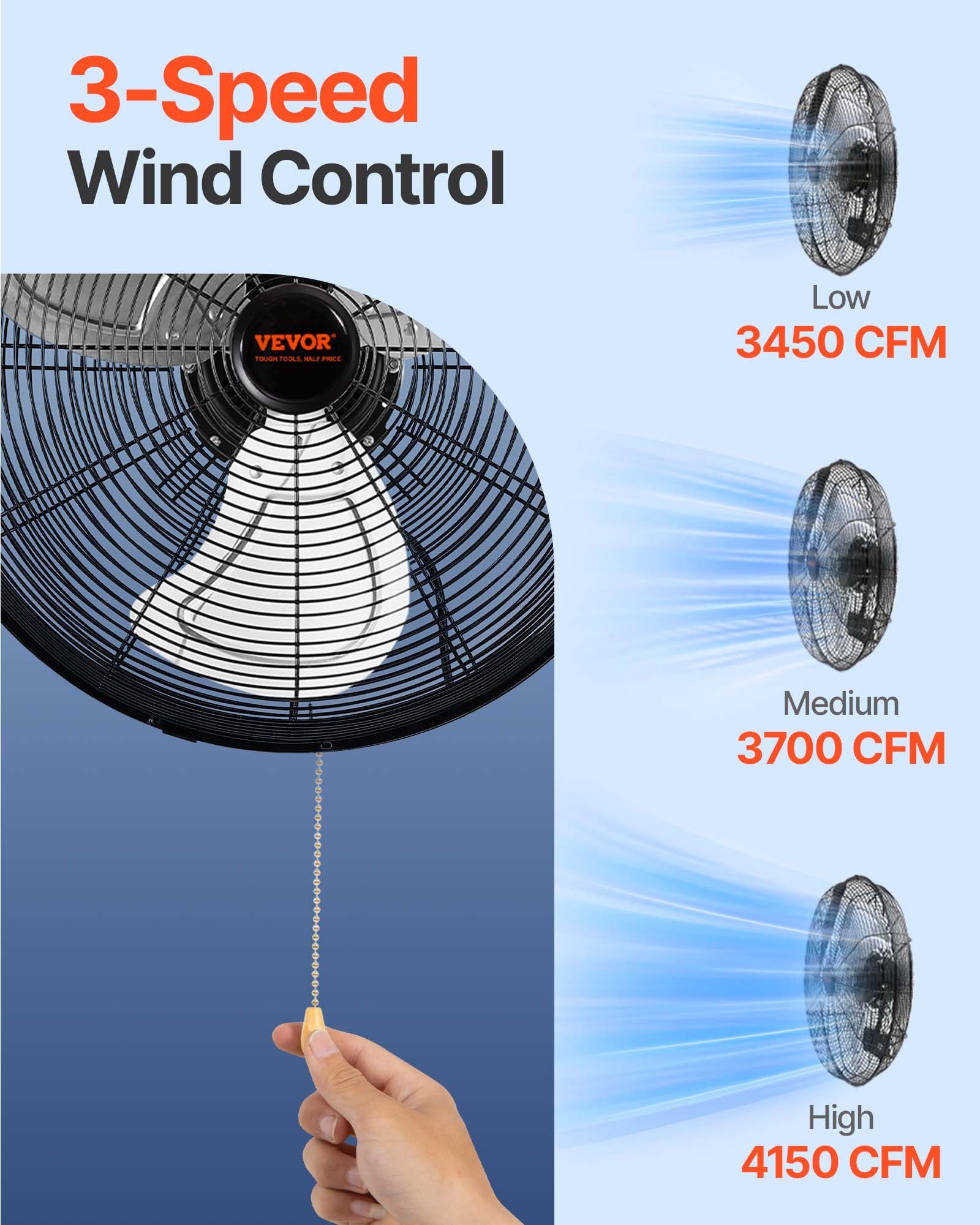 Wall Fan, 57cm Waterproof 3-Speed Commercial Residential Fan 4150CFM Black