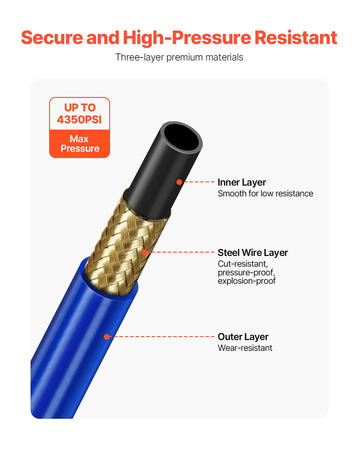 Airless Paint Sprayer Hose, 1/4 in High Pressure 4350 PSI Reinforced 25ft