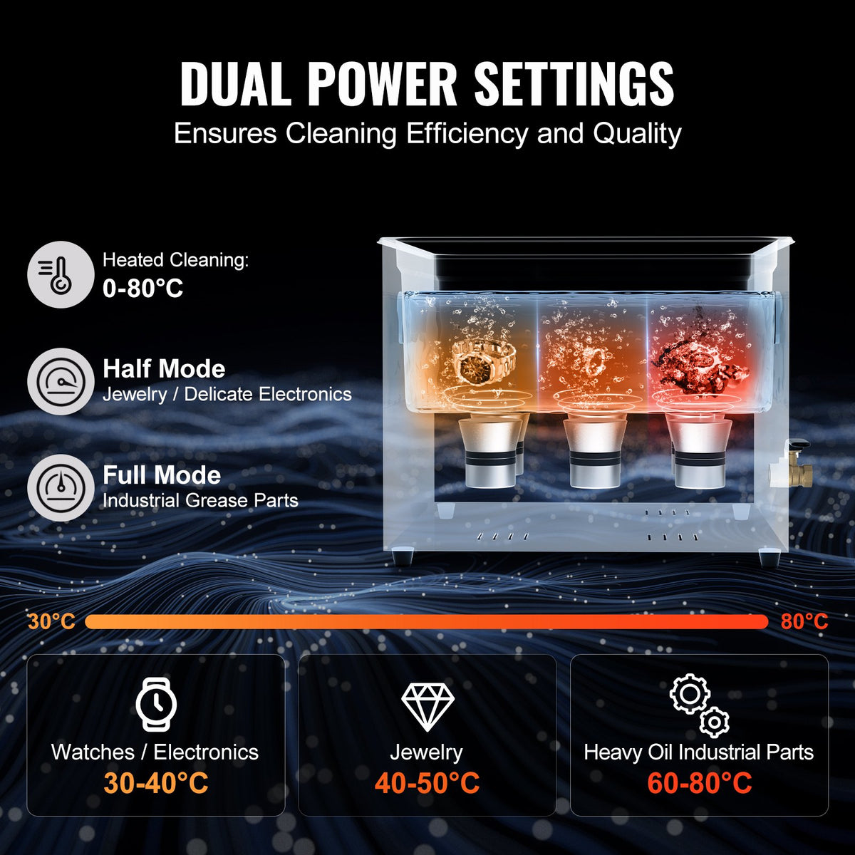 15L Ultra Sonic Cleaner 360W Digital Machine with Gentle Mode Degassing Heater