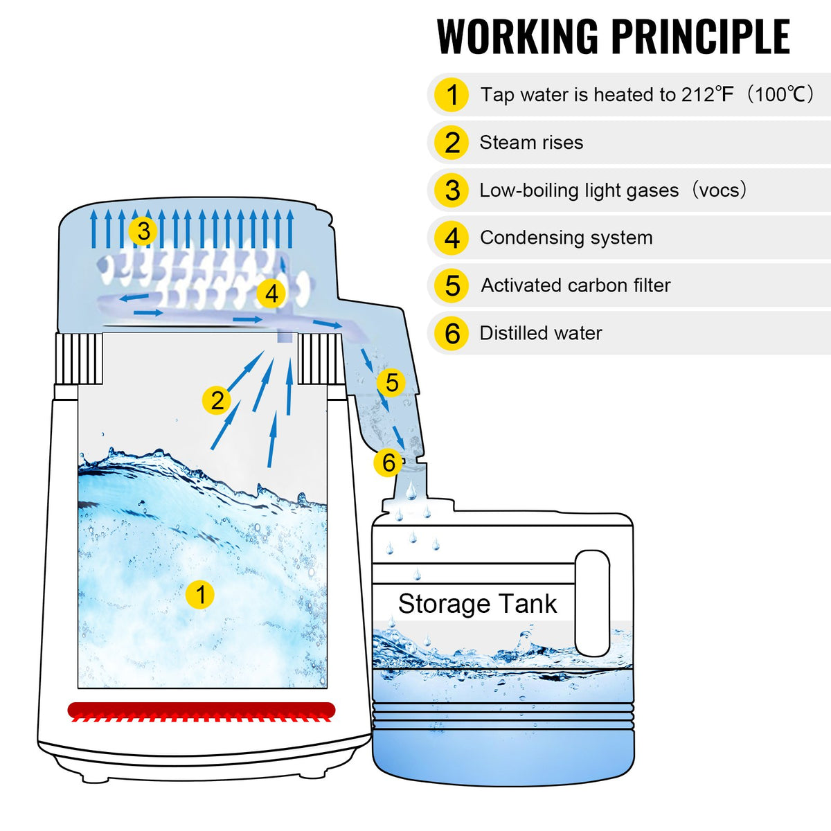 Pure Water Distiller 4L Stainless Steel 750W Water Purifier with Bottle White