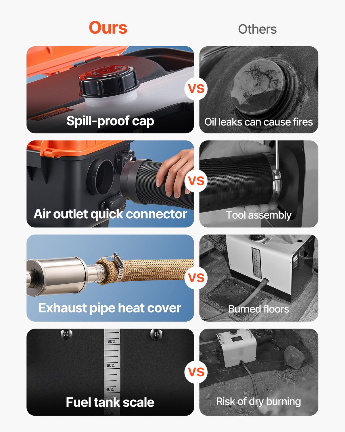 8KW Portable Diesel Air Heater 12V/24V LCD Remote Fast Heating 4L Tank Low Noise