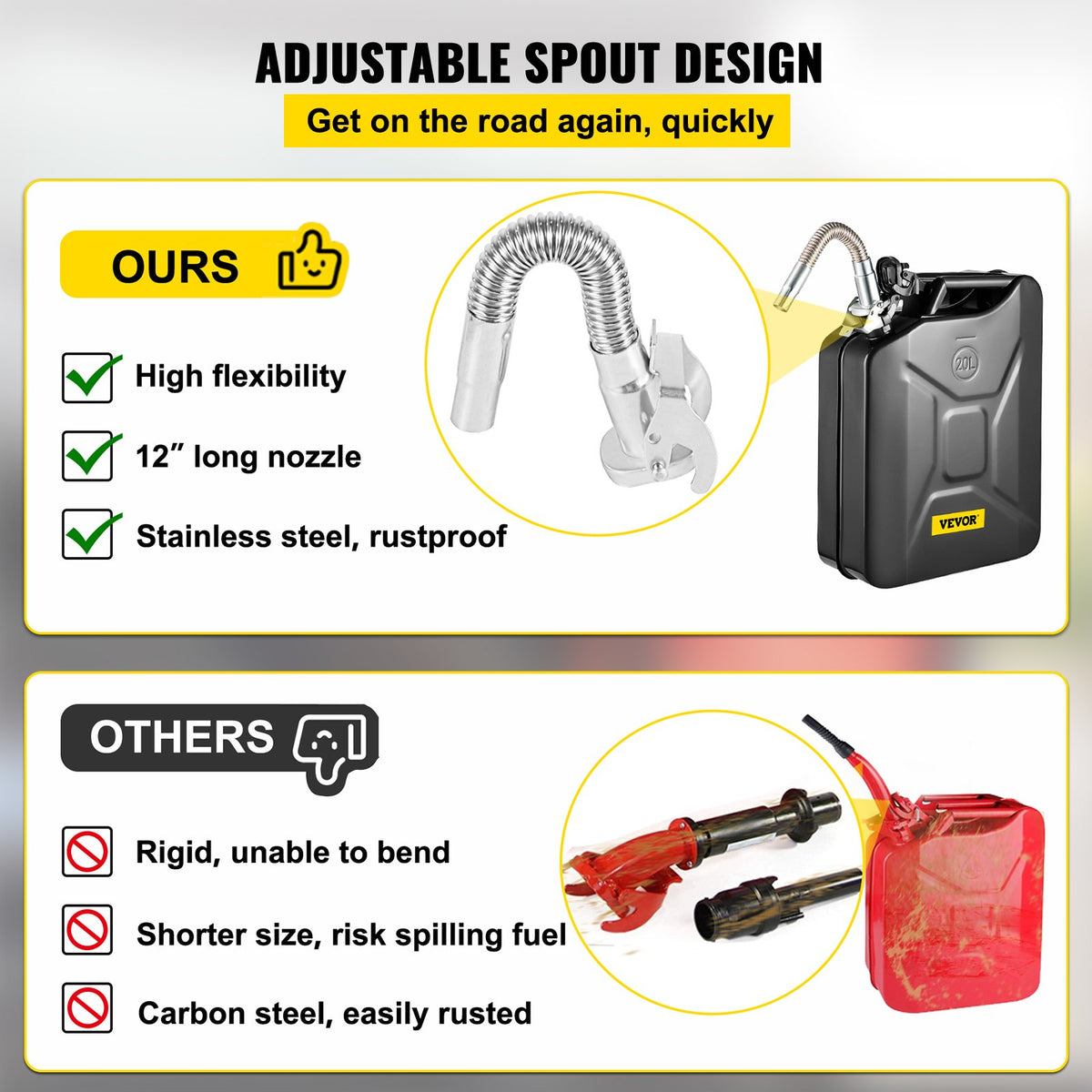 20L Jerry Fuel Can Steel Gas Container with Flexible Spout Black