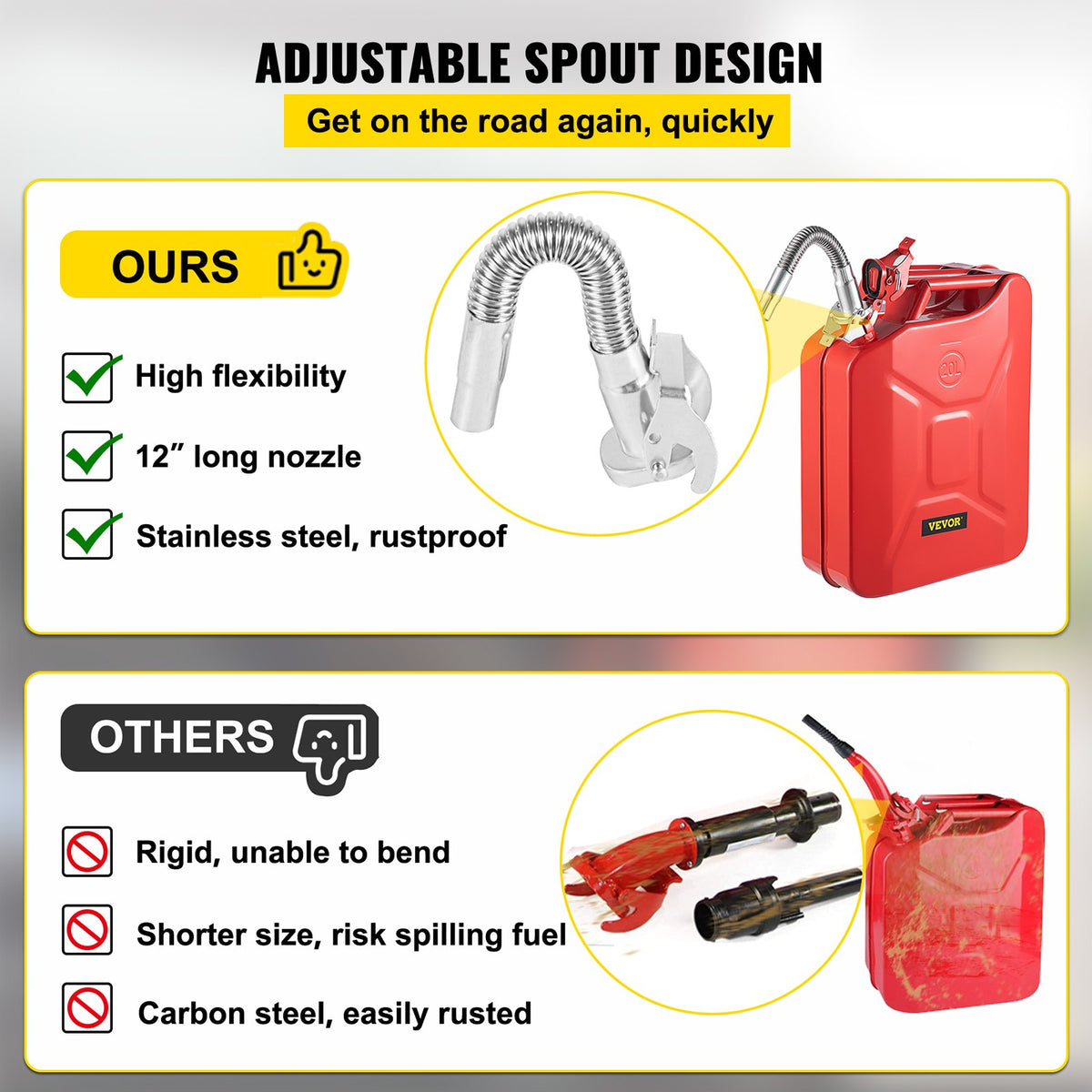 Jerry Fuel Can, 20L Portable Rustproof Steel Gas Can with Flexible Spout, Red