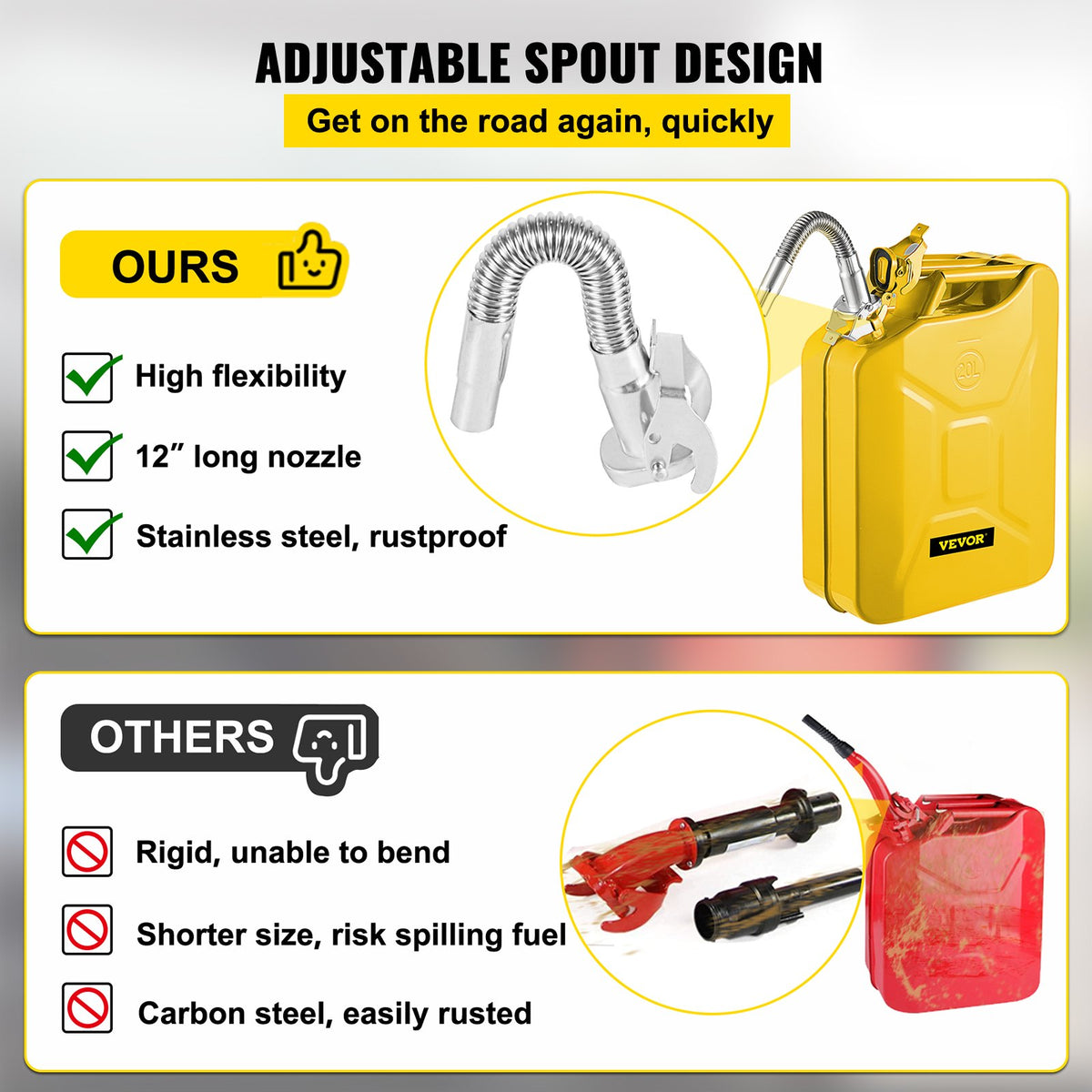 Jerry Fuel Can, 20L Portable Rustproof Steel Gas Can with Flexible Spout, Yellow