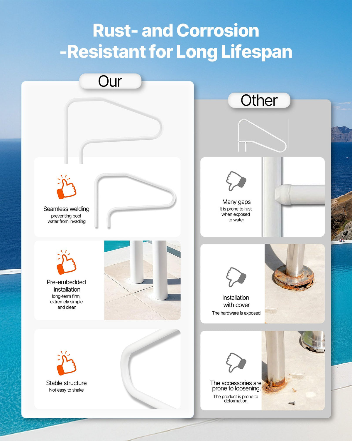 Pool Rail 122x81.3cm Stainless Steel Handrail 100kg Heavy-Duty Seamless Mount