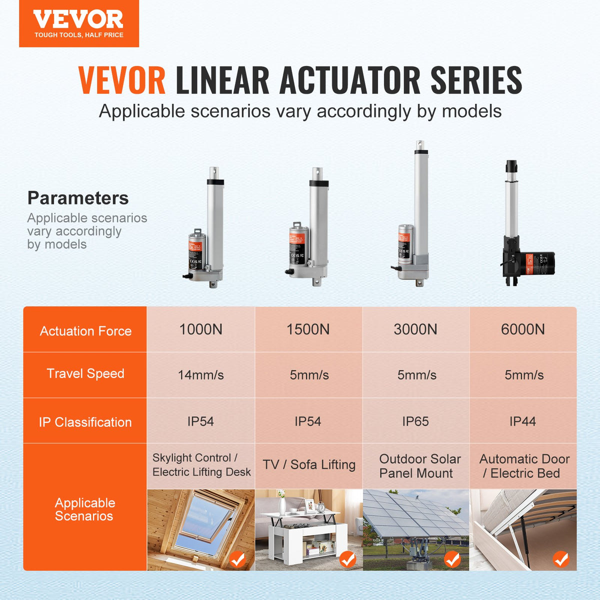 12V Linear Actuator 4 Inch 1500N High Load with Bracket IP54