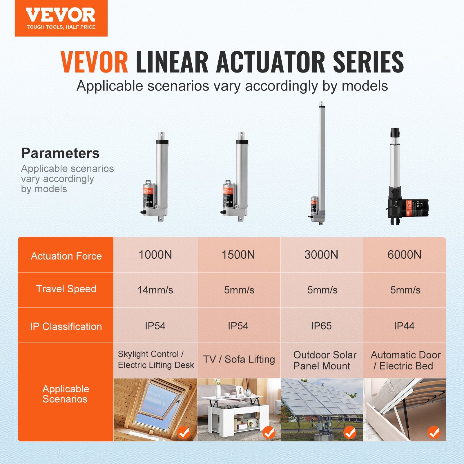 12V 6 Inch Linear Actuator 1500N (330lbs) High Load IP54 with Mounting Bracket