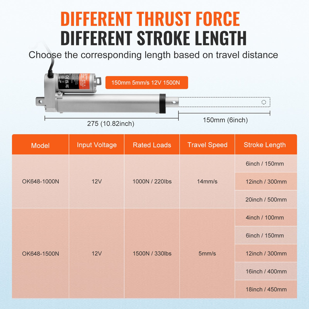 12V 6 Inch Linear Actuator 1500N (330lbs) High Load IP54 with Mounting Bracket