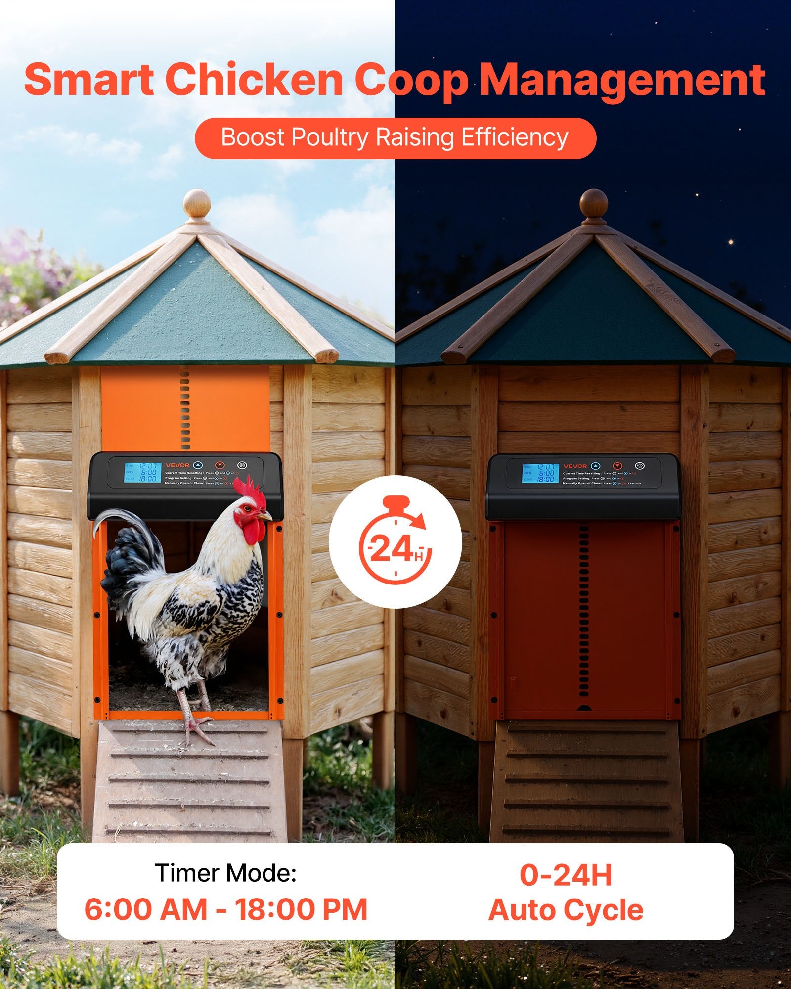 Automatic Chicken Coop Door Battery Powered Timer Anti-Pinch Aluminum Orange