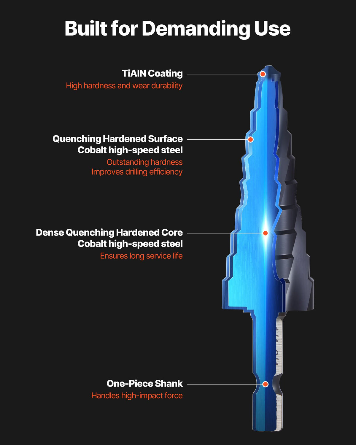 Step Drill Bit Set 3.2–22.2 mm, 3 Pieces, 6.35 mm Hex Shank, TiAlN Coated HSS