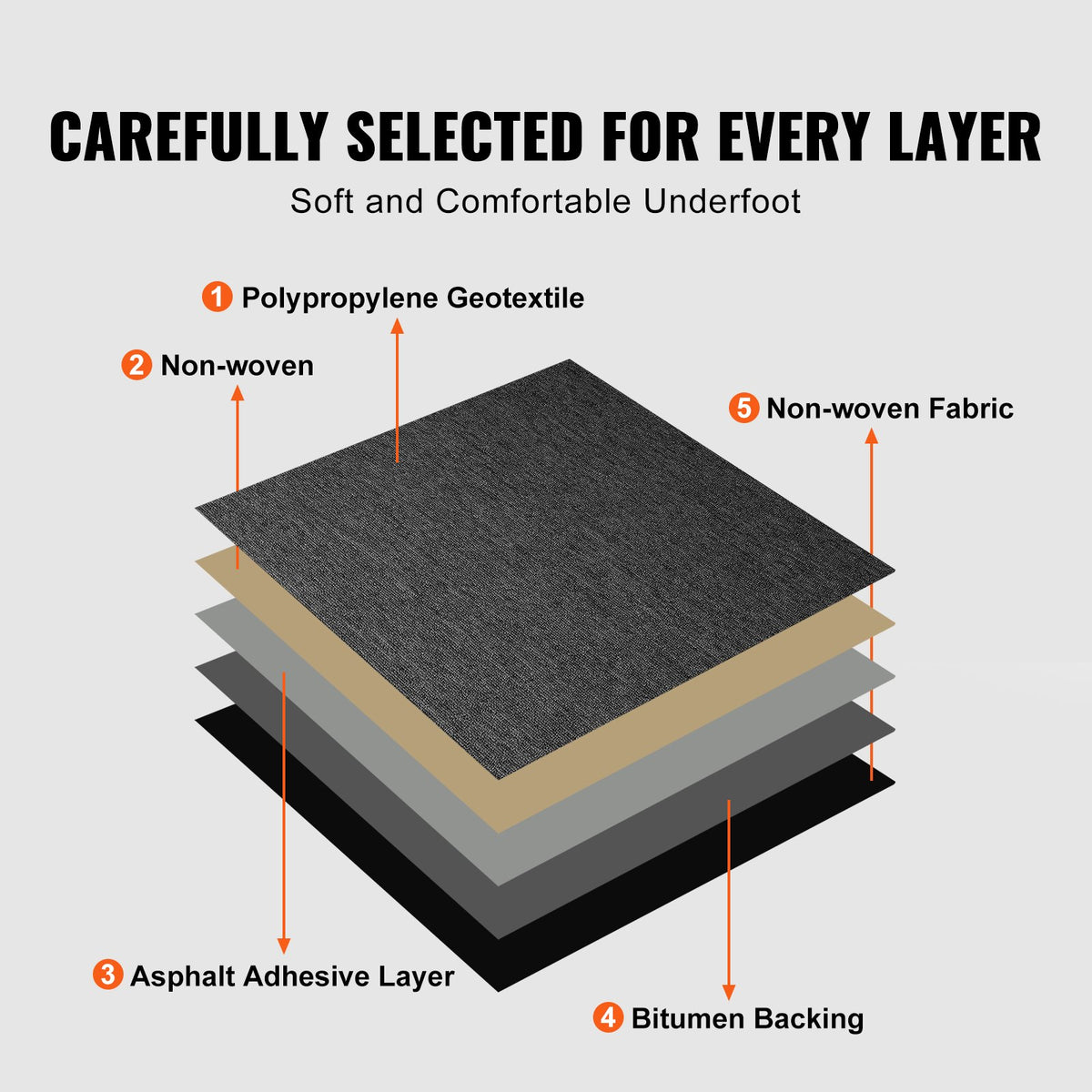 Carpet Tiles Reusable 20x20" Padded Squares 20 Tiles Dark Gray Indoor Outdoor