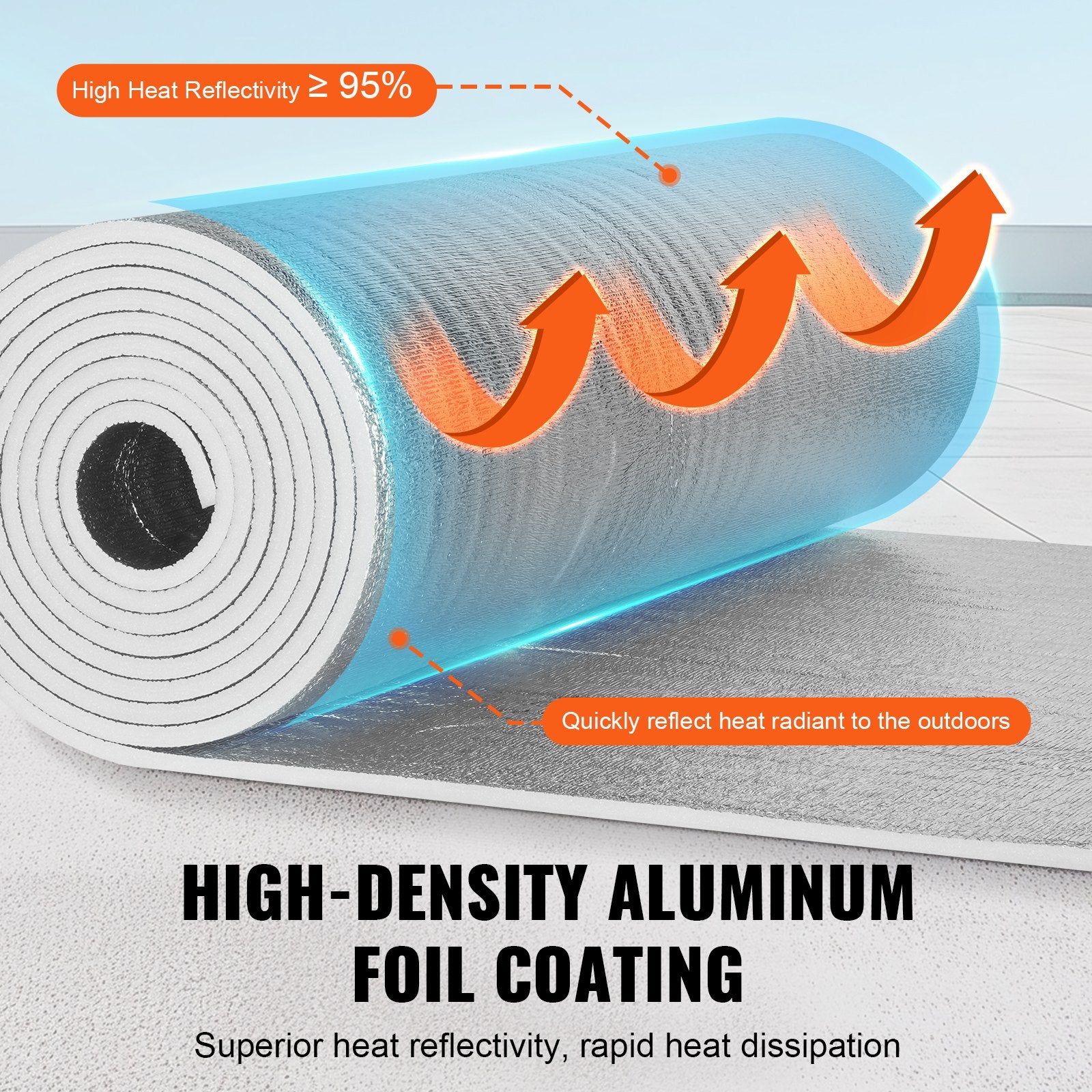 Double Reflective Insulation Roll 48x25ft Aluminum Foil Foam Thermal Shield
