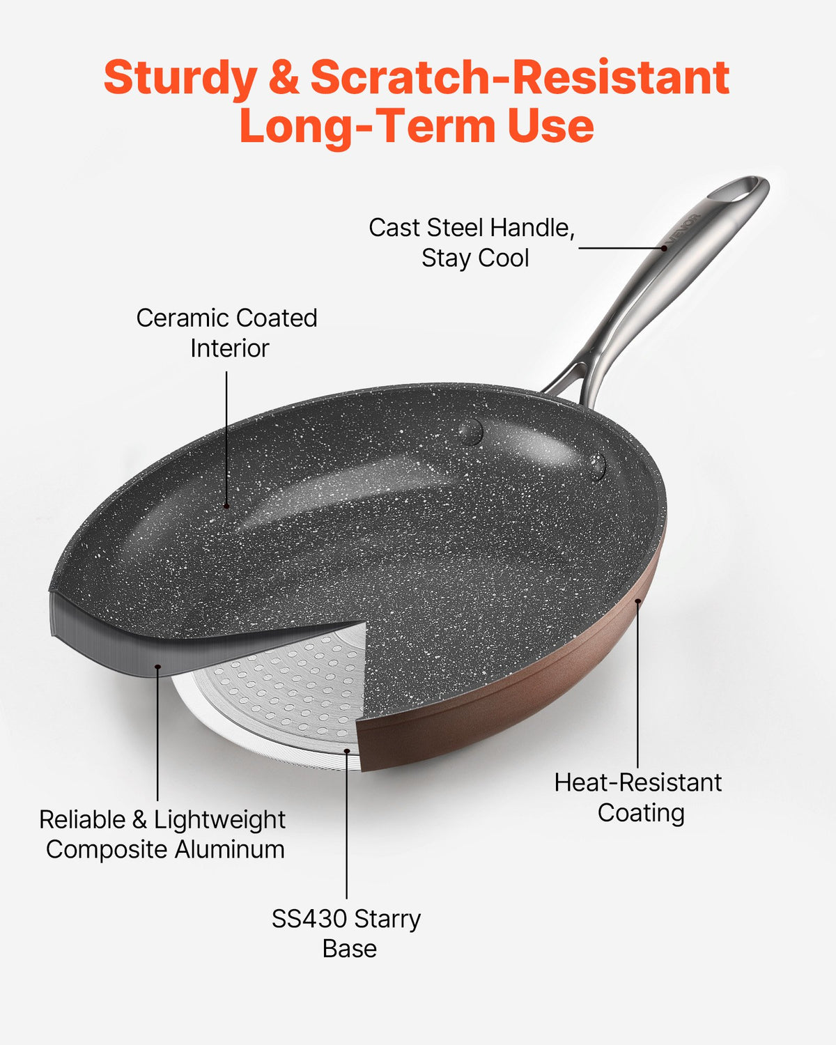 Frying Pan Skillet Set 3 Aluminum Nonstick Ceramic Pans Heat-Resistant Handle