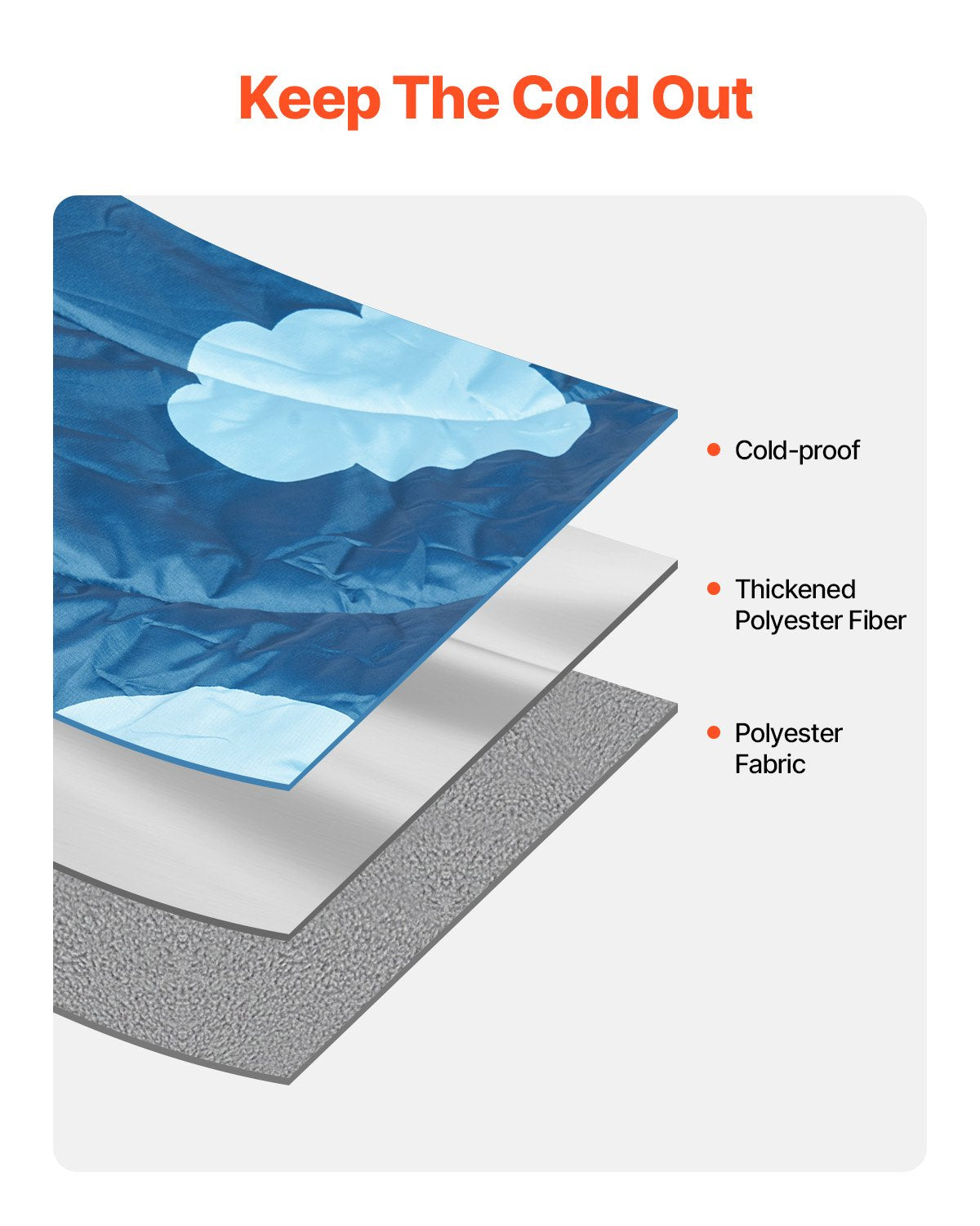Wearable Waterproof Camping Blanket 1.9m x 1.32m For Picnic & Travel