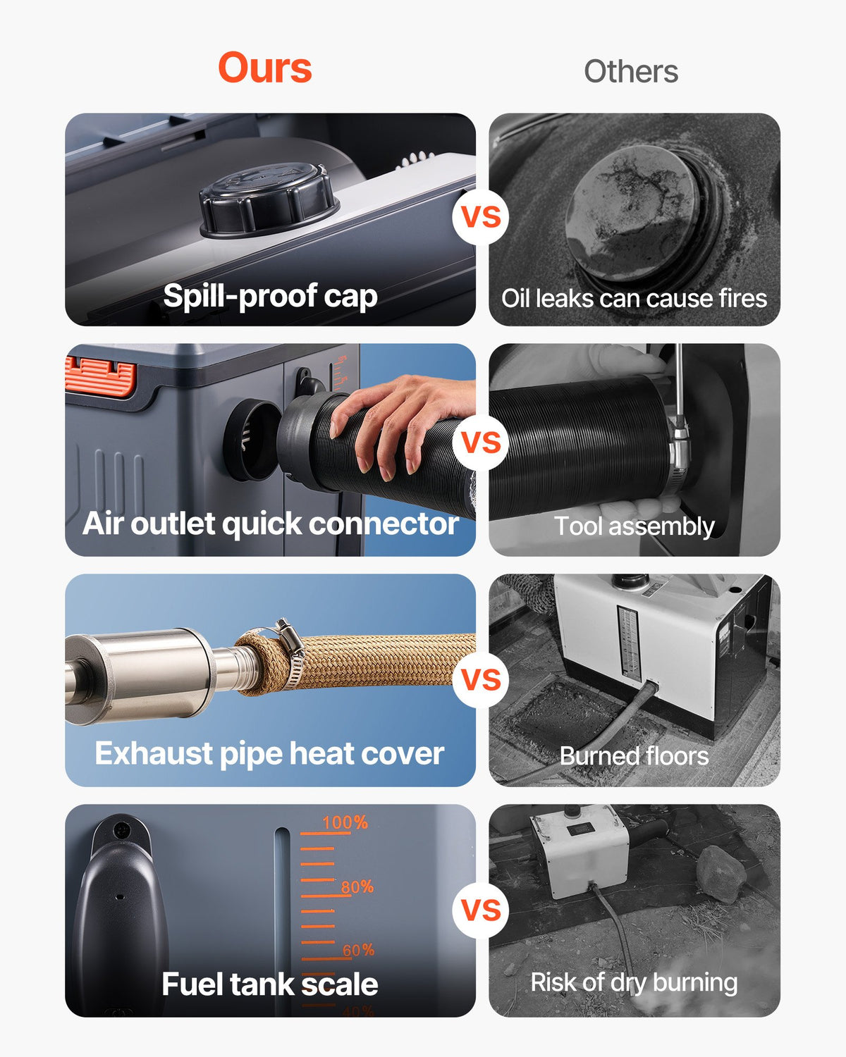 Diesel Heater 8KW 12V/24V Portable Heater Bluetooth Remote LCD 5L Tank All inOne