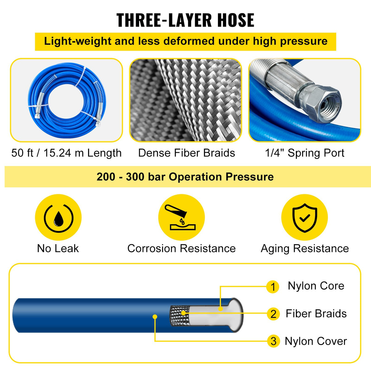 Airless Paint Spray Hose Kit 50ft 3600psi High Pressure with 8 Inch Extension