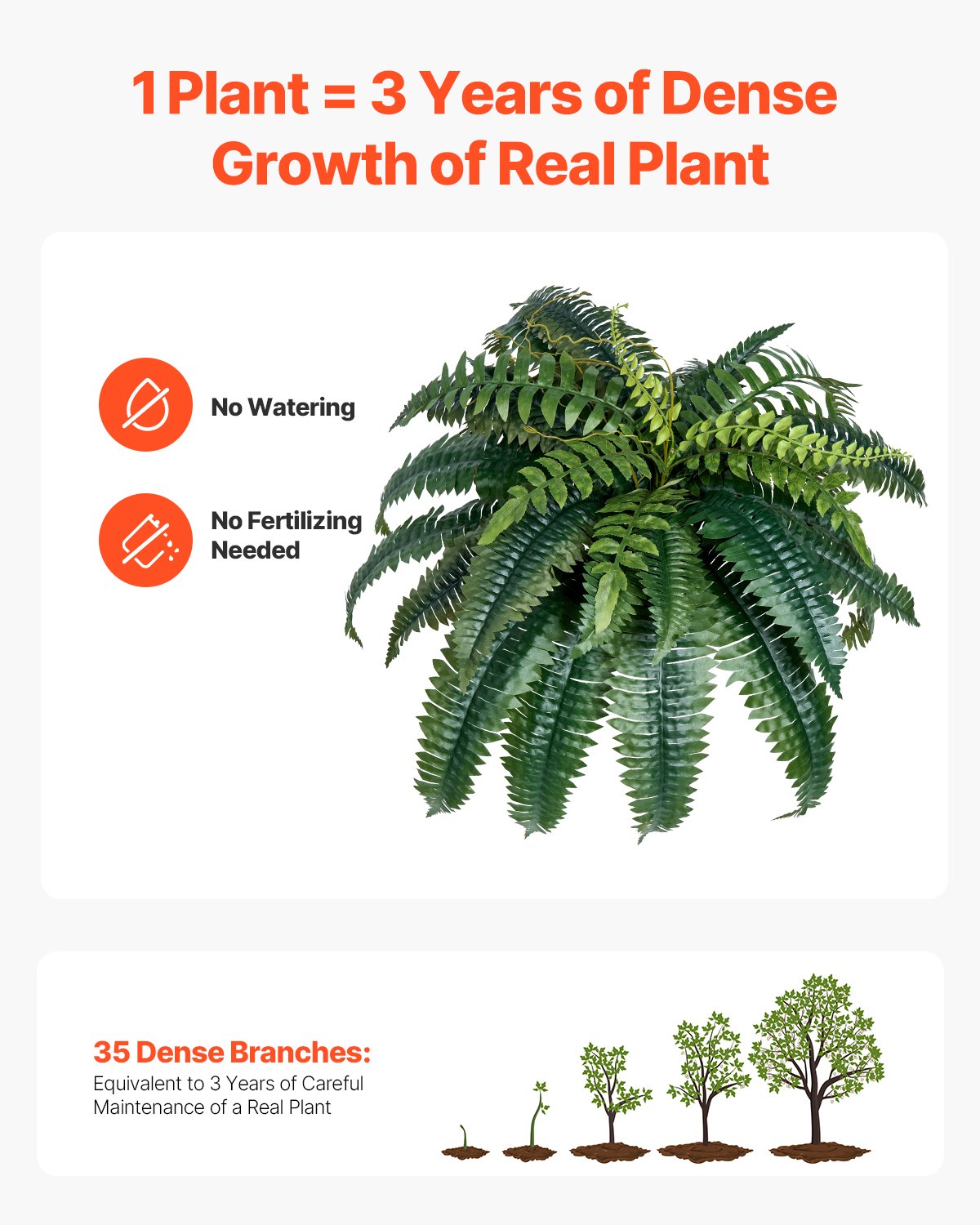 Artificial Ferns, 2-Pack 35-39" Large Hanging Faux Boston Ferns with 35 Branches