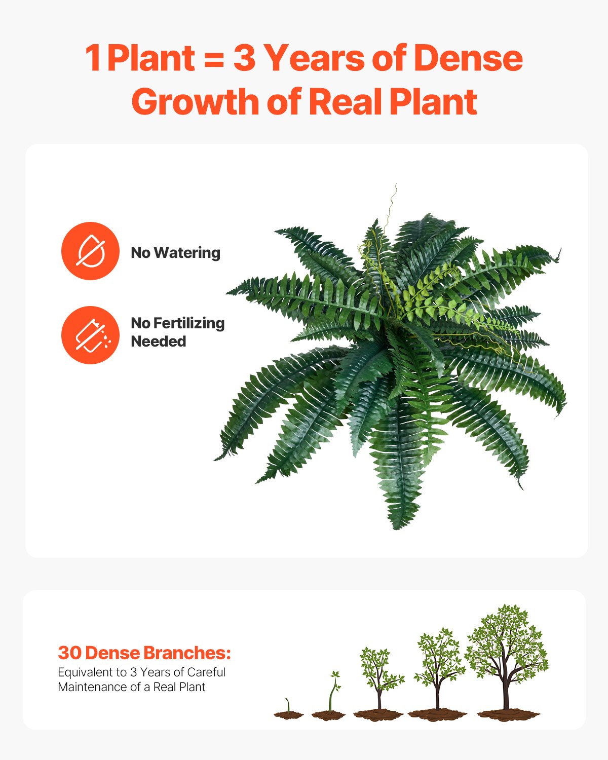 Artificial Ferns, 2-Pack 31-34" Large Hanging Faux Boston Ferns with 30 Branches