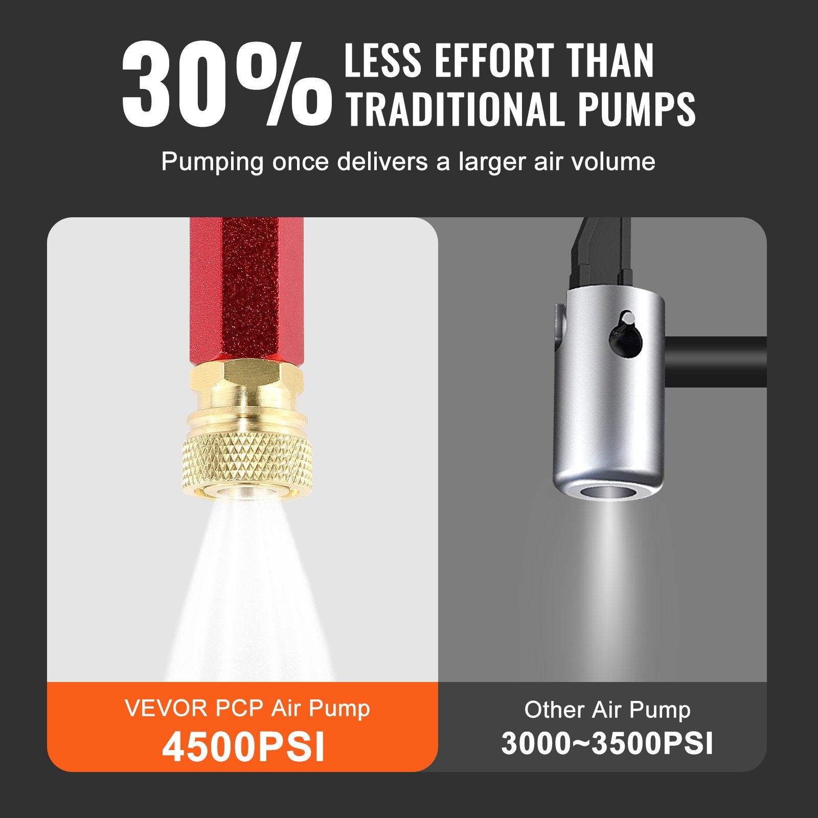 PCP Hand Pump 3‑Stage 4500PSI with Gauge and Oil‑Moisture Filter