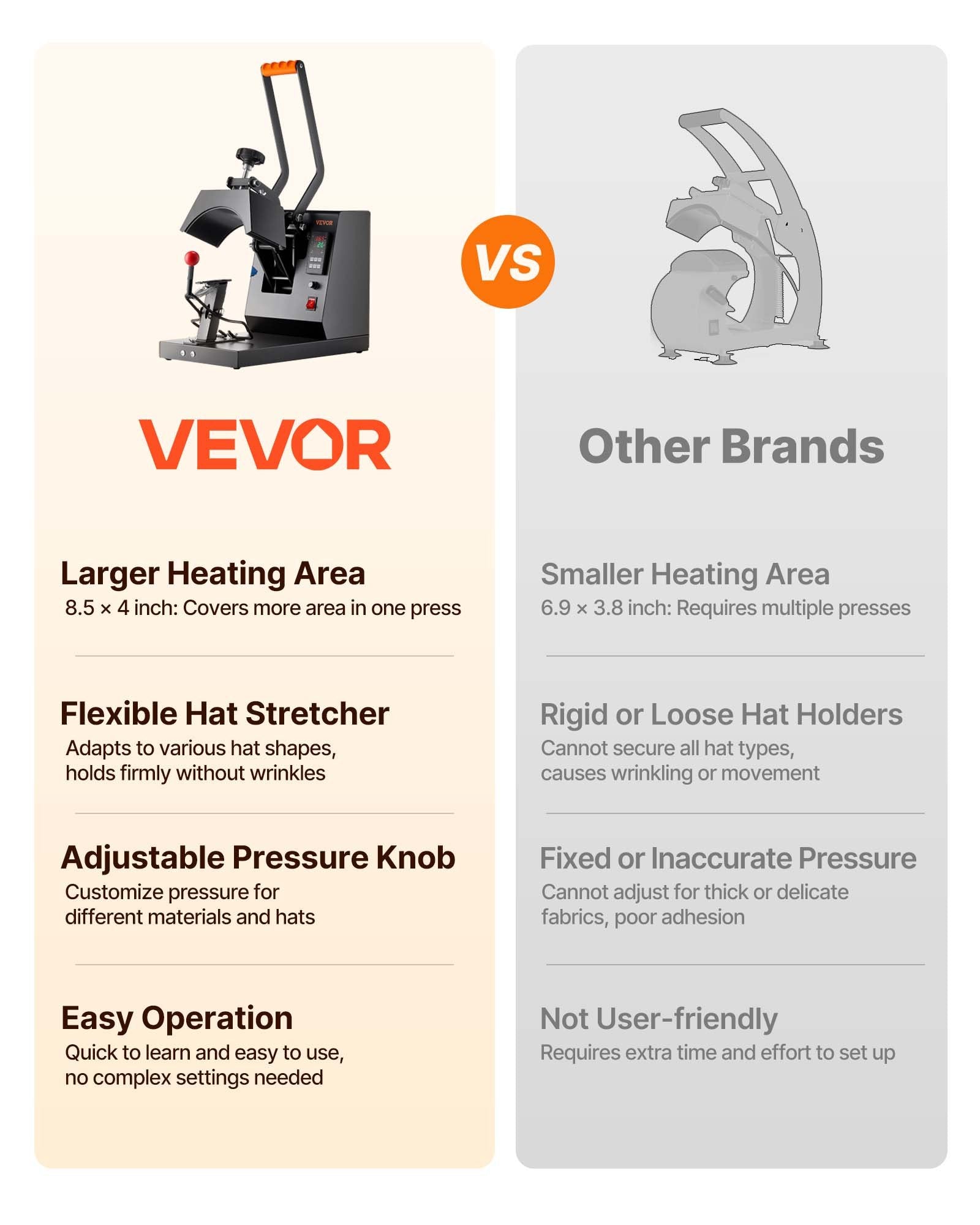 Hat Heat Press Cap Heat Press Machine 4 Heating Pads Sublimation Transfer