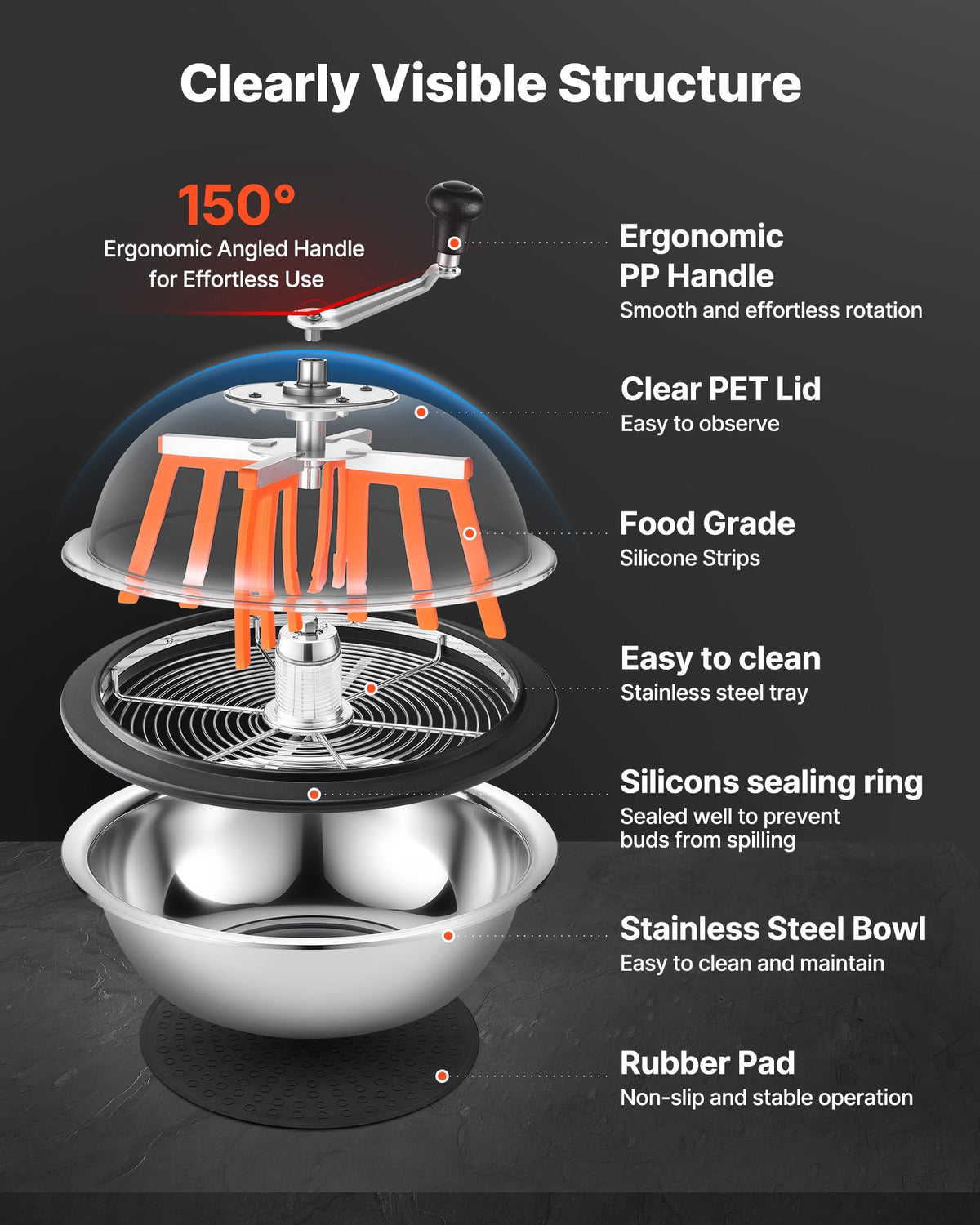 Bud Leaf Bowl Trimmer 335mm Manual Stainless Steel Blades Wet & Dry Use