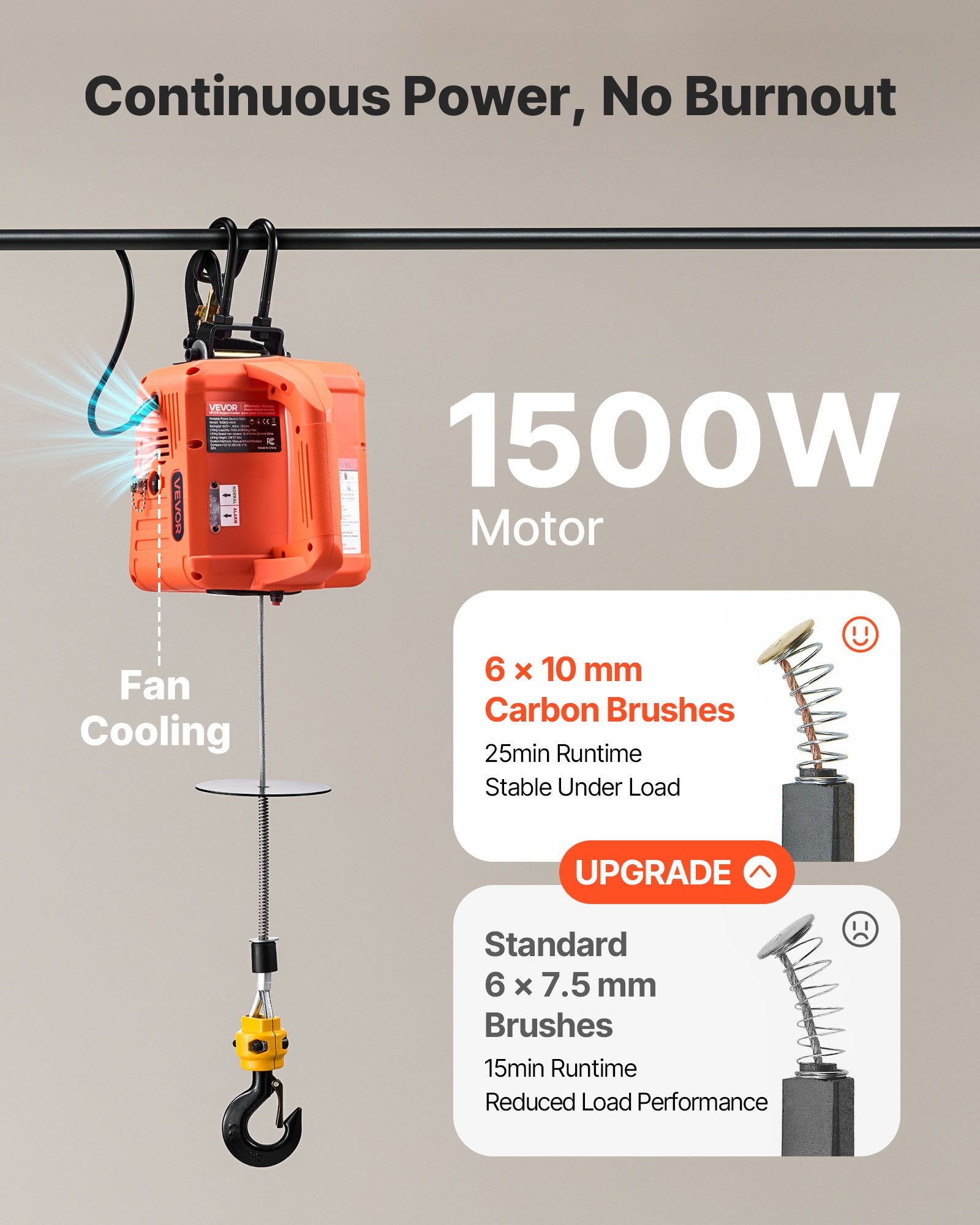 3-in-1 Electric Hoist Winch 500kg 1500W Portable Crane Wired & Wireless Remote