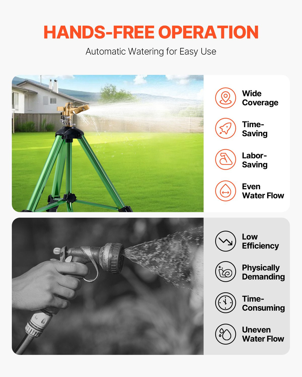 2 Pack Impact Tripod Sprinkler with Adjustable Height Lawn Irrigation System