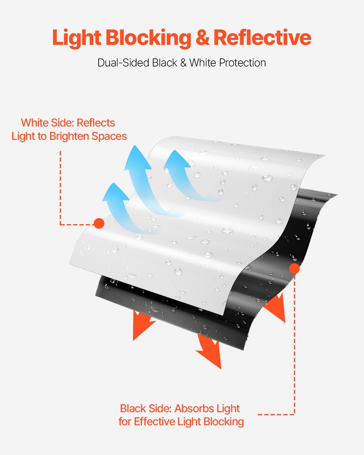 10' x 100' Heavy Duty Plastic Sheeting 6 Mil Thick and Double-Sided