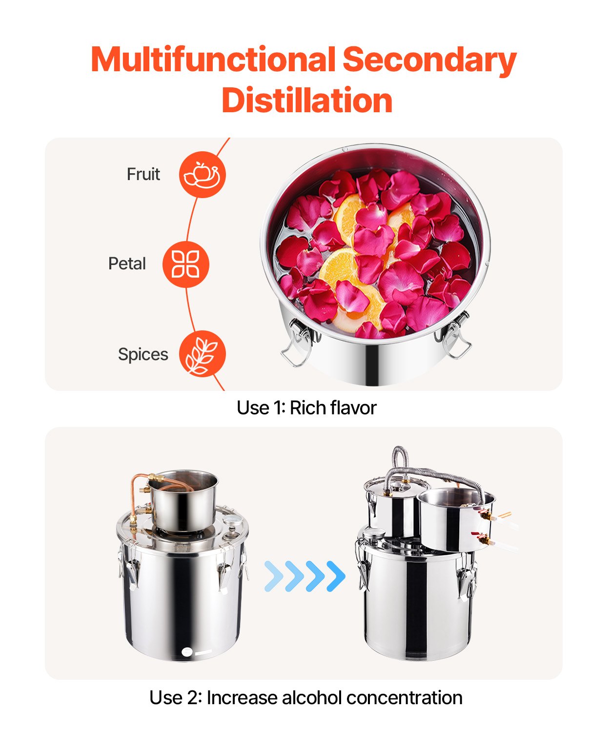 Alcohol Still Distiller 5Gal/19L Stainless Steel Copper Coil Dual Condenser
