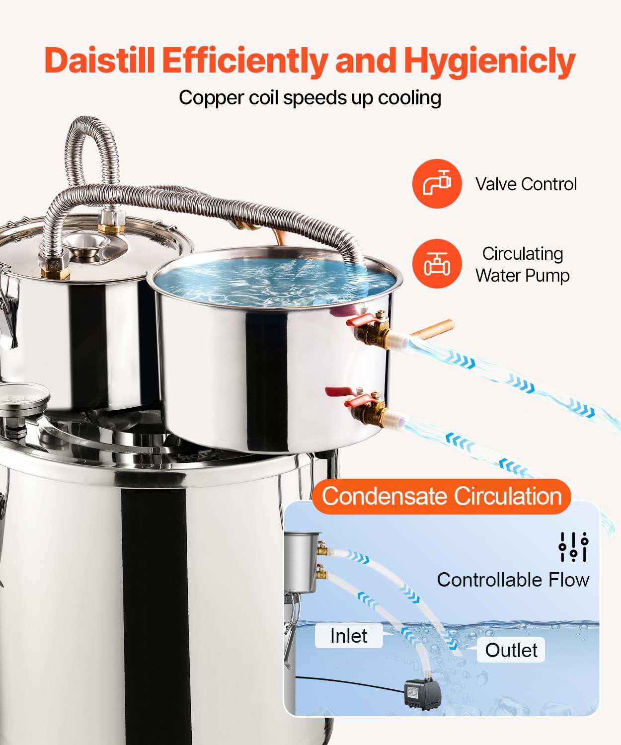 Alcohol Still Distiller 5Gal/19L Stainless Steel Copper Coil Dual Condenser