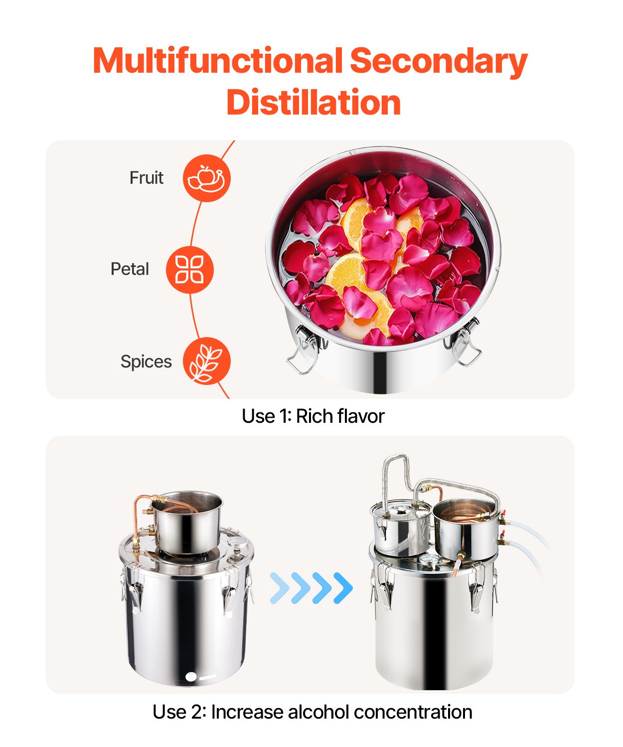 Alcohol Still Distiller 8Gal/30L Stainless Steel Copper Coil Dual Condenser