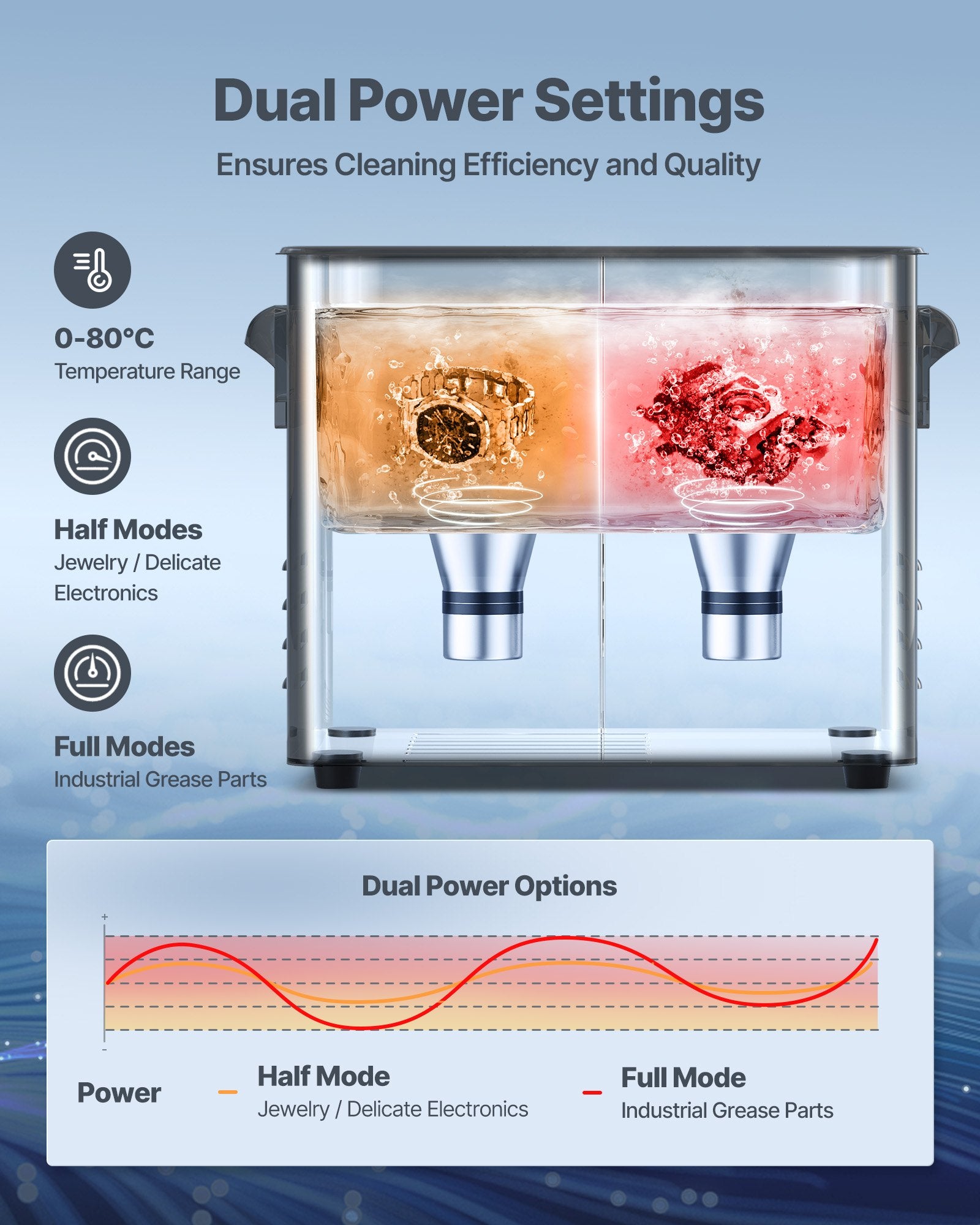 3L Ultrasonic Cleaner Stainless Steel Cleaning Machine w/ Basket