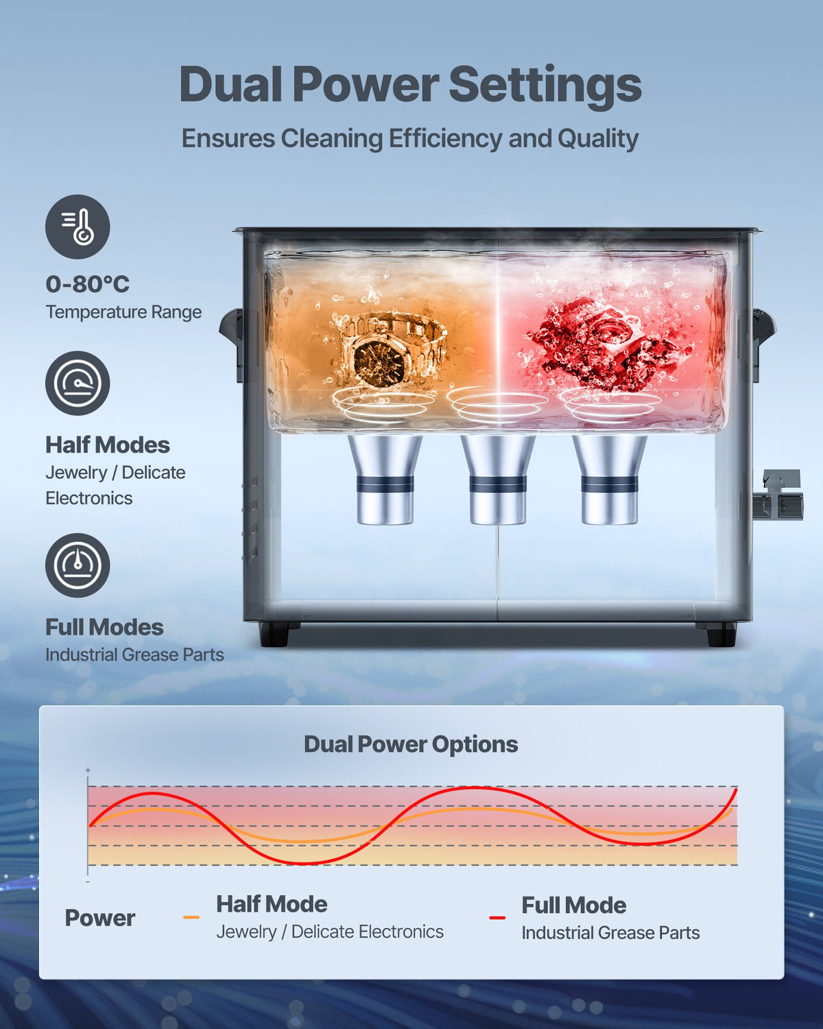 6L Ultrasonic Cleaner w/ Knob Control Stainless Steel Cleaning Machine