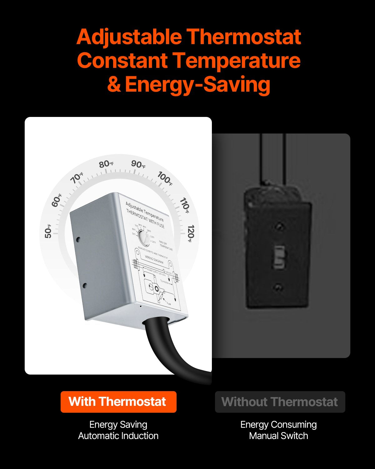 Gable Mount Fan 380mm Attic Exhaust with Adjustable Thermostat 1650 CFM Vibrant