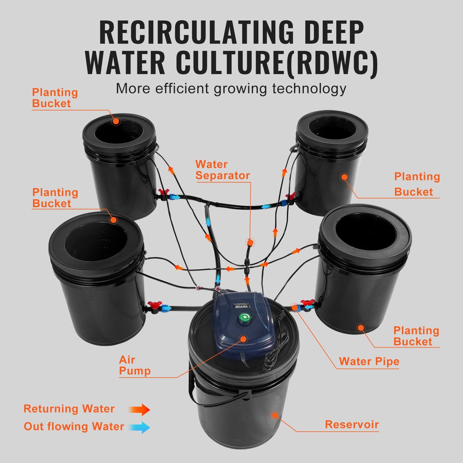 RDWC Hydroponics Grow System 4 Buckets Top Drip Deep Water Culture Kit