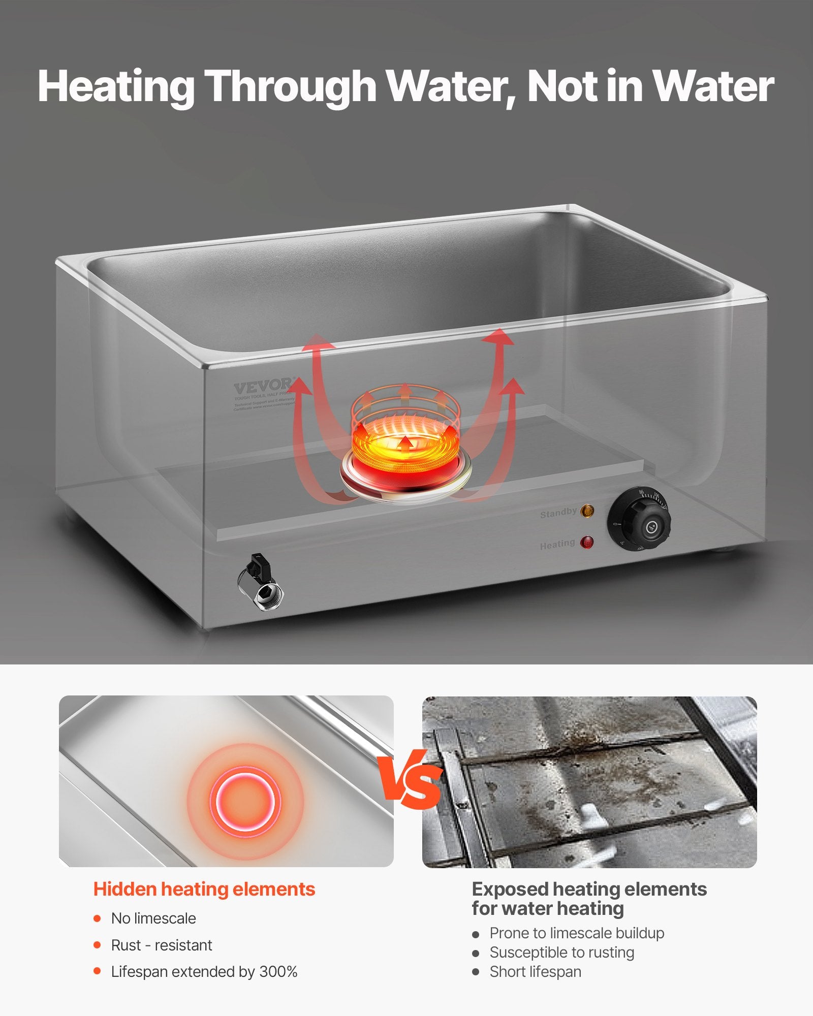 Commercial Food Warmer, 6-Pan Electric Steam Table, 1200W Countertop Bain Marie