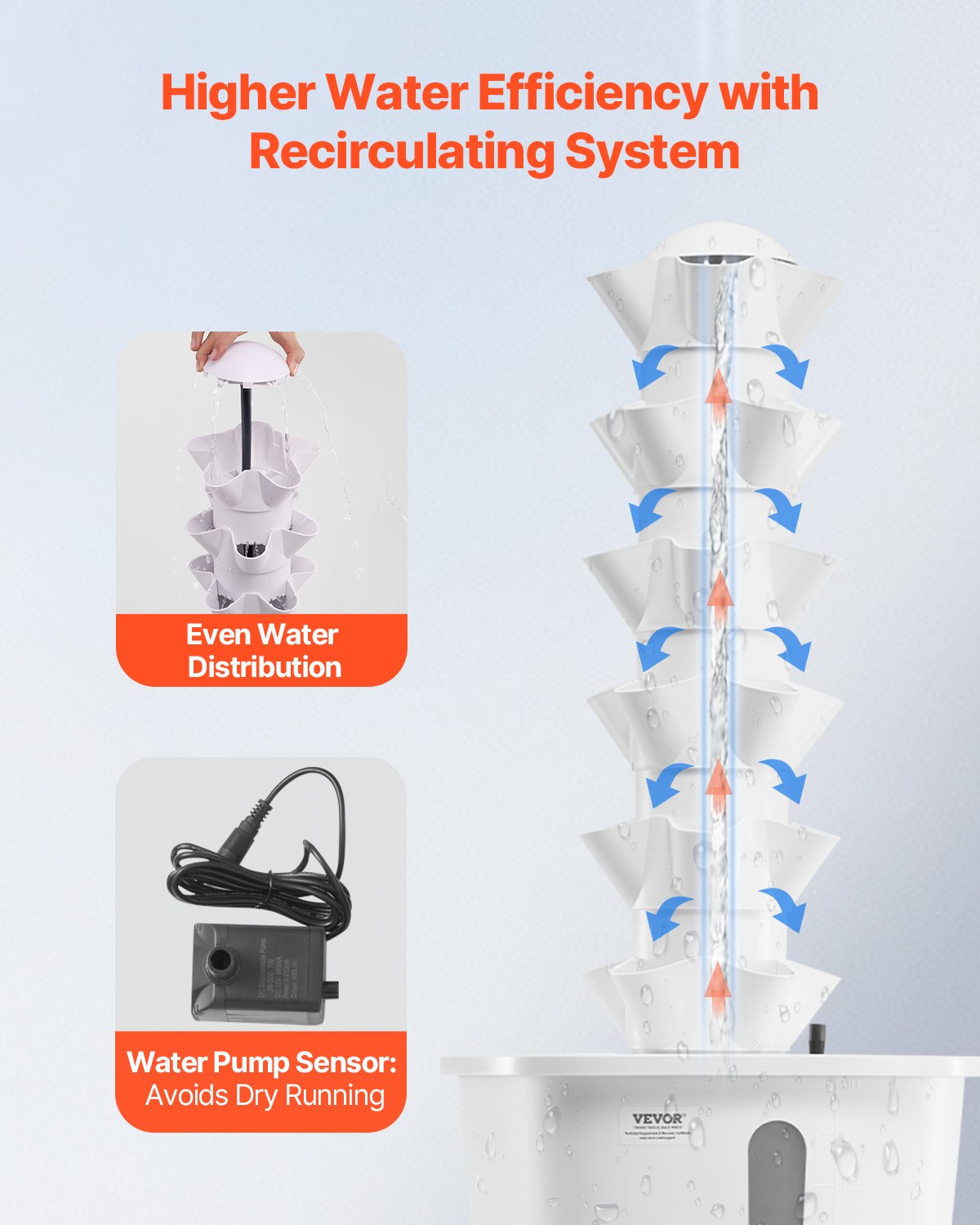 Hydroponic Growing System, 30 Pods 6-Tier Vertical Tower with Pump and Timer