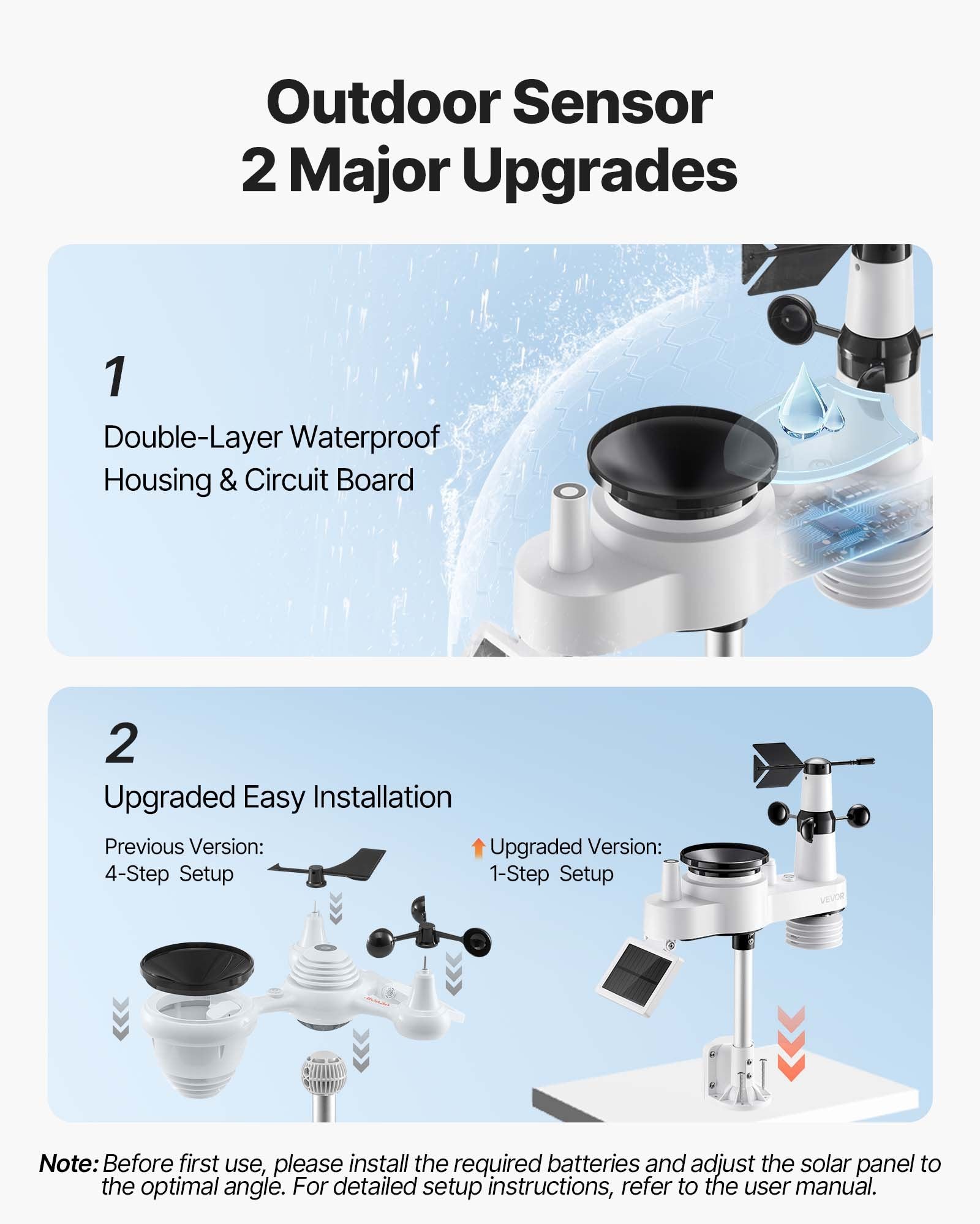 7-in-1 Wireless Weather Station w/ Solar Sensor Rain Gauge No WiFi