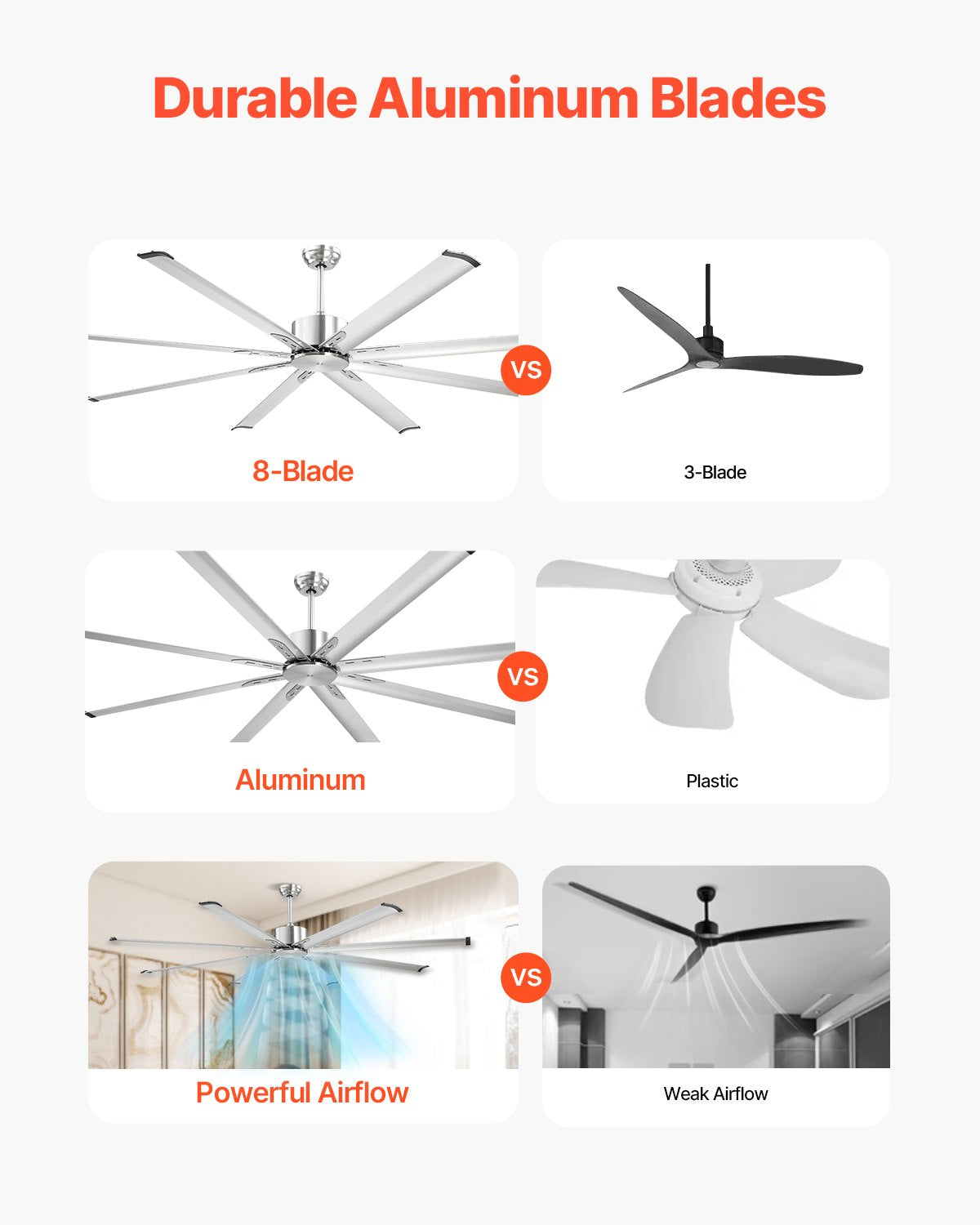 Ceiling Fan 213cm 8-Blade 6-Speed Remote DC Motor Flush Mount Brushed Nickel