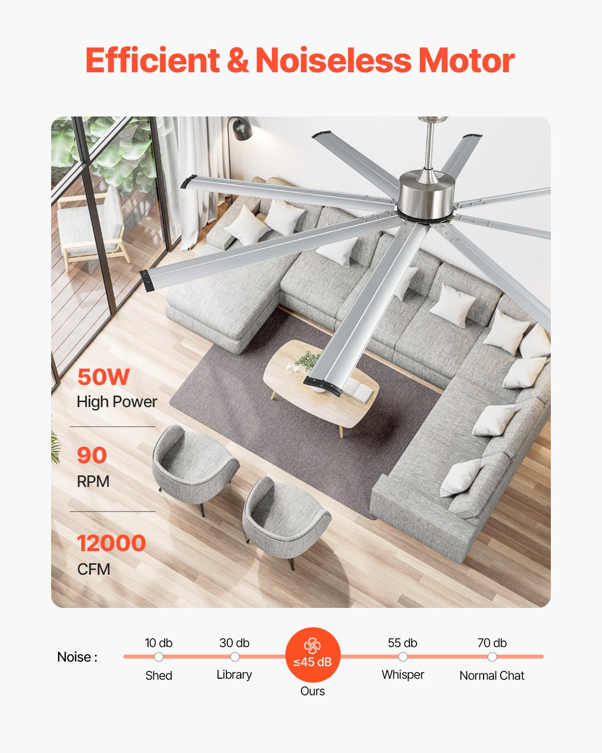 Ceiling Fan 213cm 8-Blade 6-Speed Remote DC Motor Flush Mount Brushed Nickel