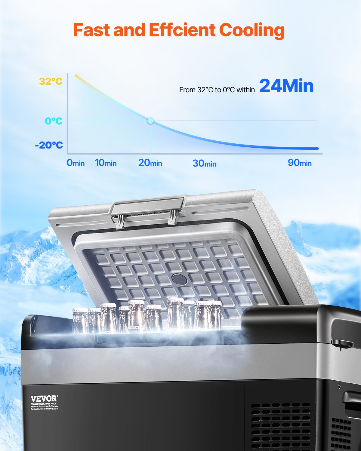 Portable Car Refrigerator 20L 12V/24V/100-240V Single Zone Freezer -20℃ to 20℃