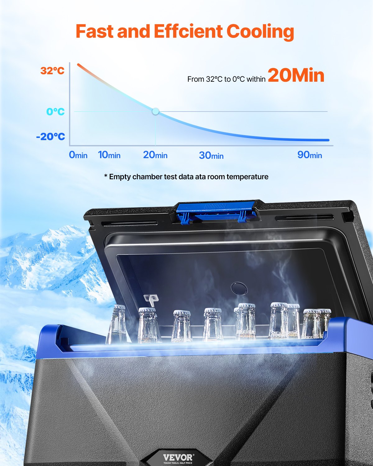 Portable Car Refrigerator 20L 12V/24V/100-240V Single Zone Freezer -18℃ to 10℃